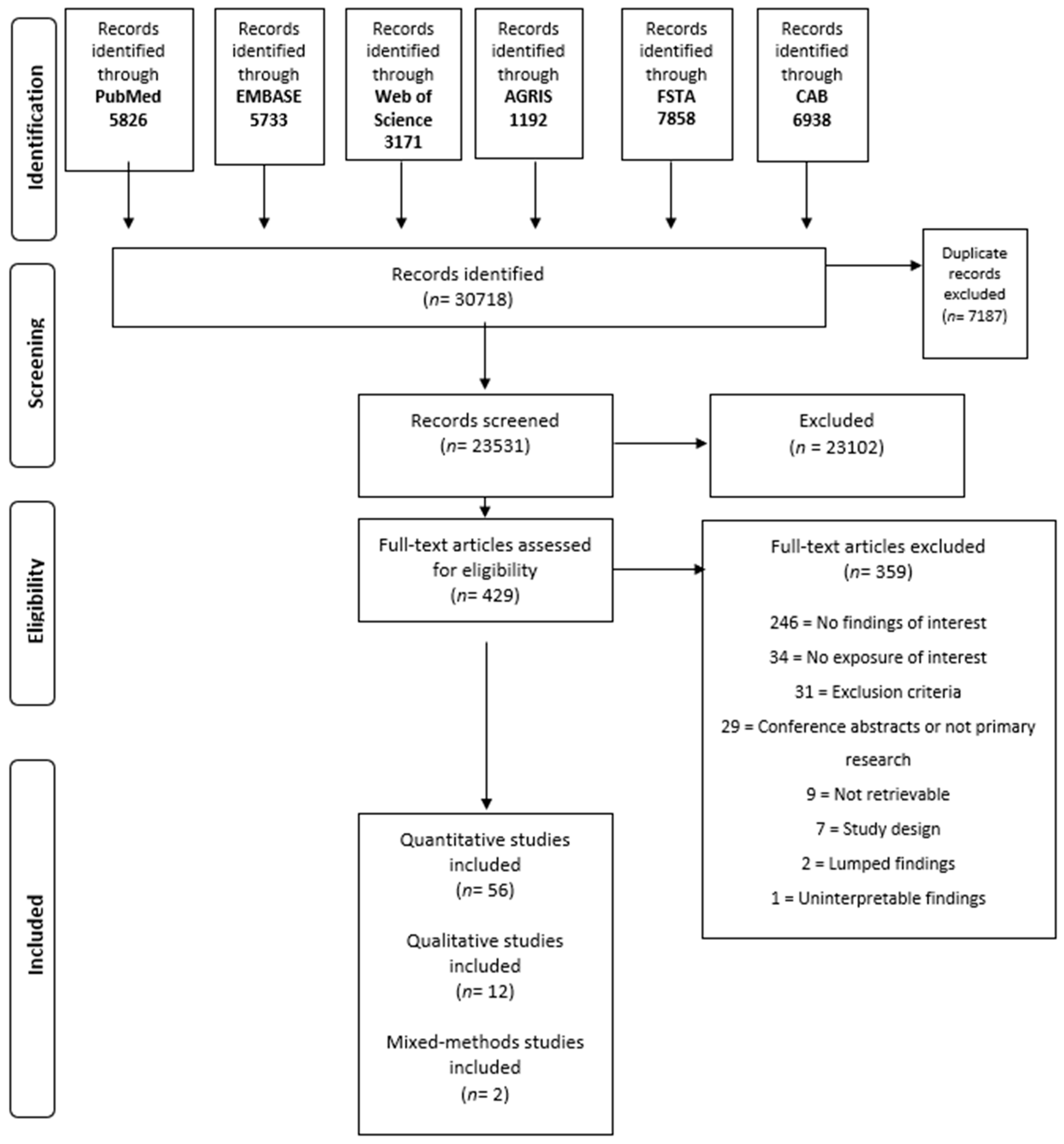 Ijerph 20 00286 g001