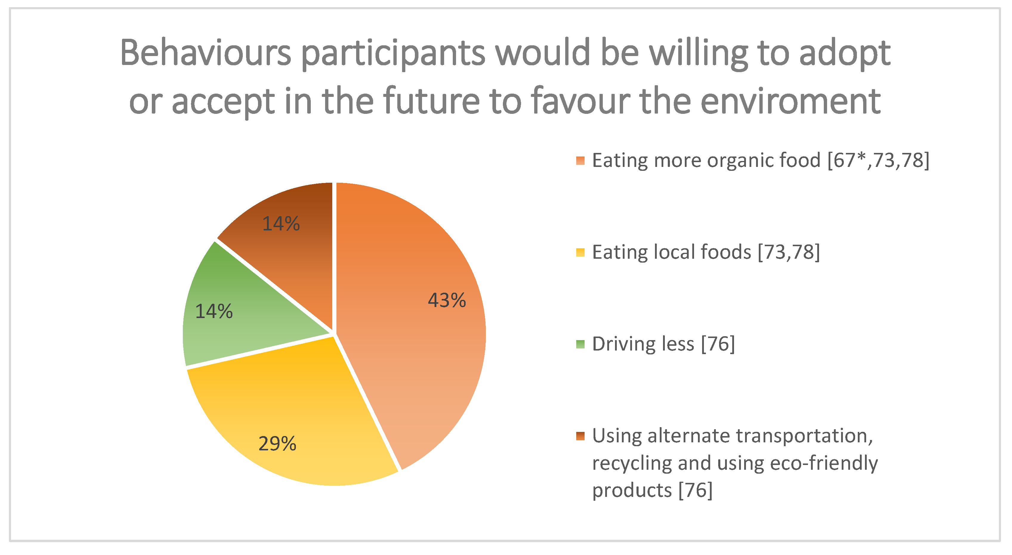 Ijerph 20 00286 g003