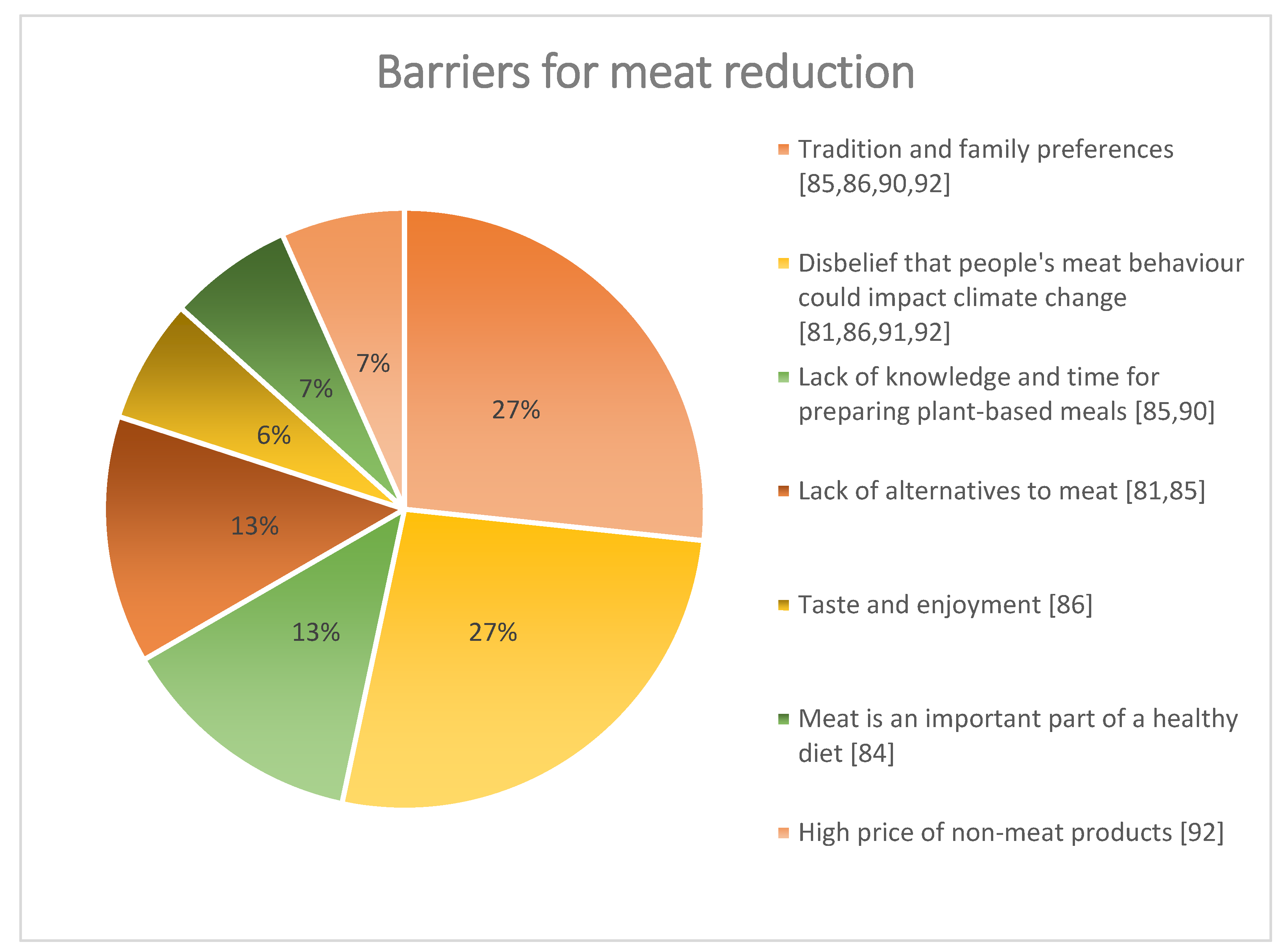 Ijerph 20 00286 g004