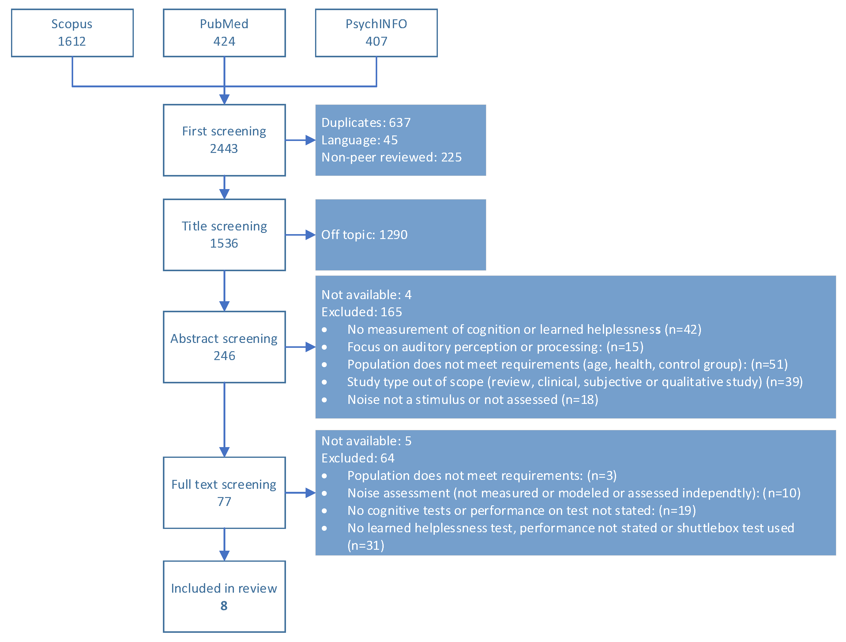 Ijerph 20 00288 g001