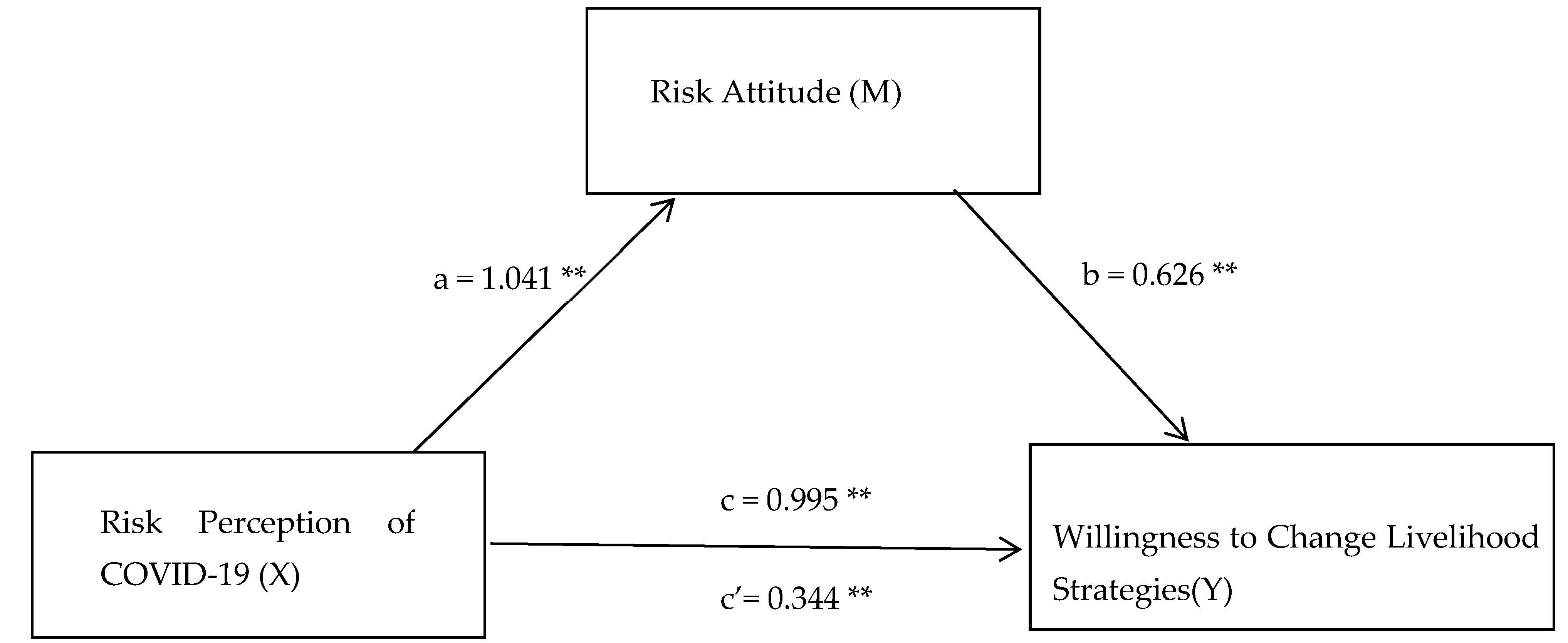 Ijerph 20 00292 g002