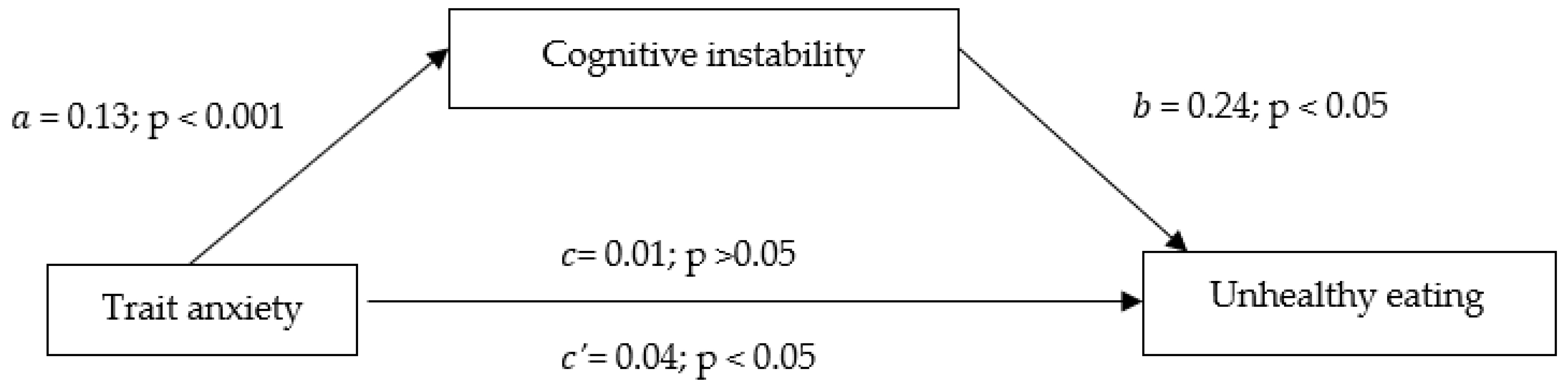 Ijerph 20 00296 g001 Ijerph 20 00296 g001
