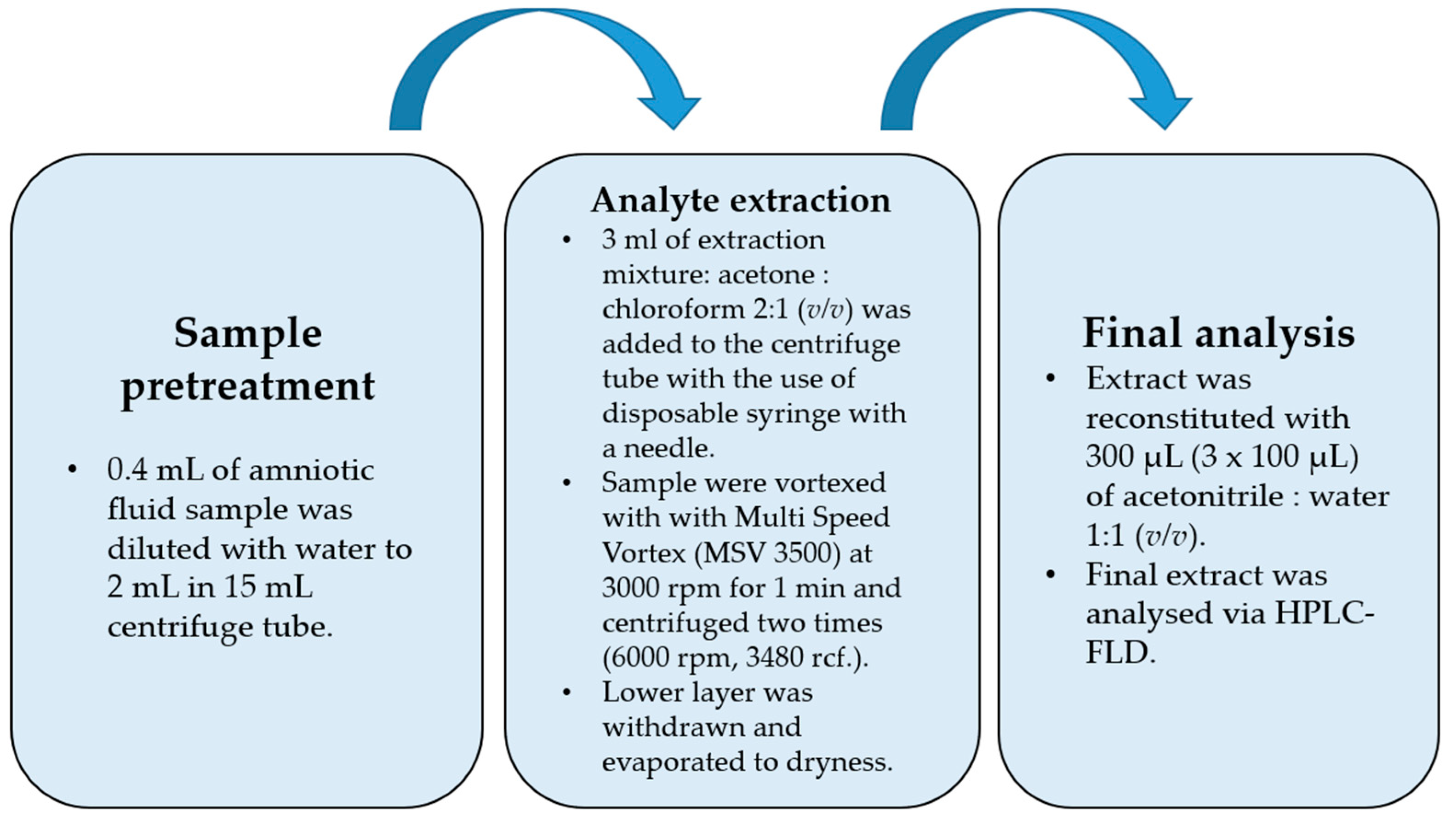 Ijerph 20 00297 g001