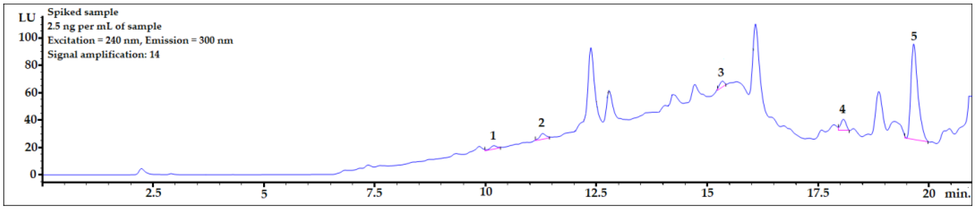 Ijerph 20 00297 g005
