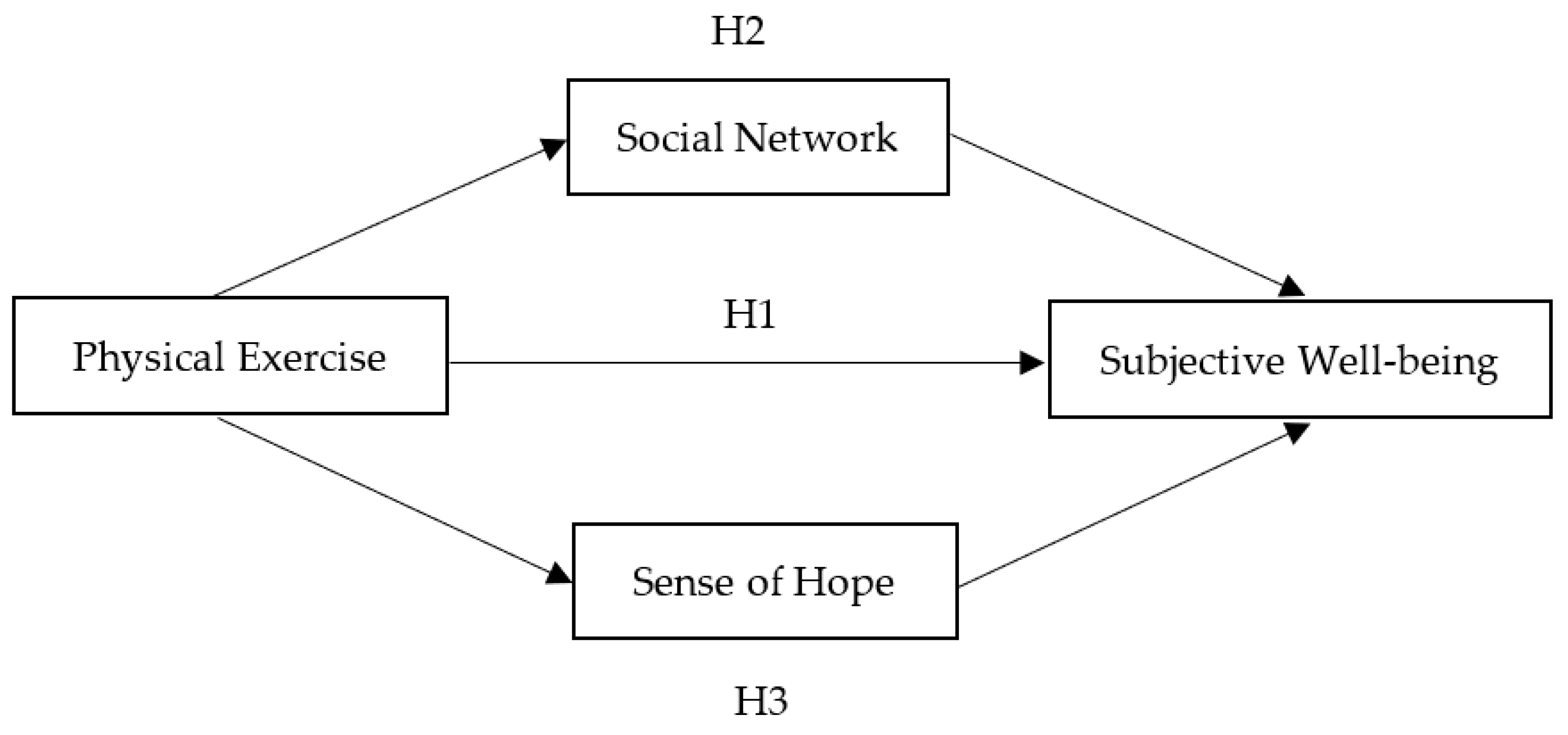 Ijerph 20 00303 g001