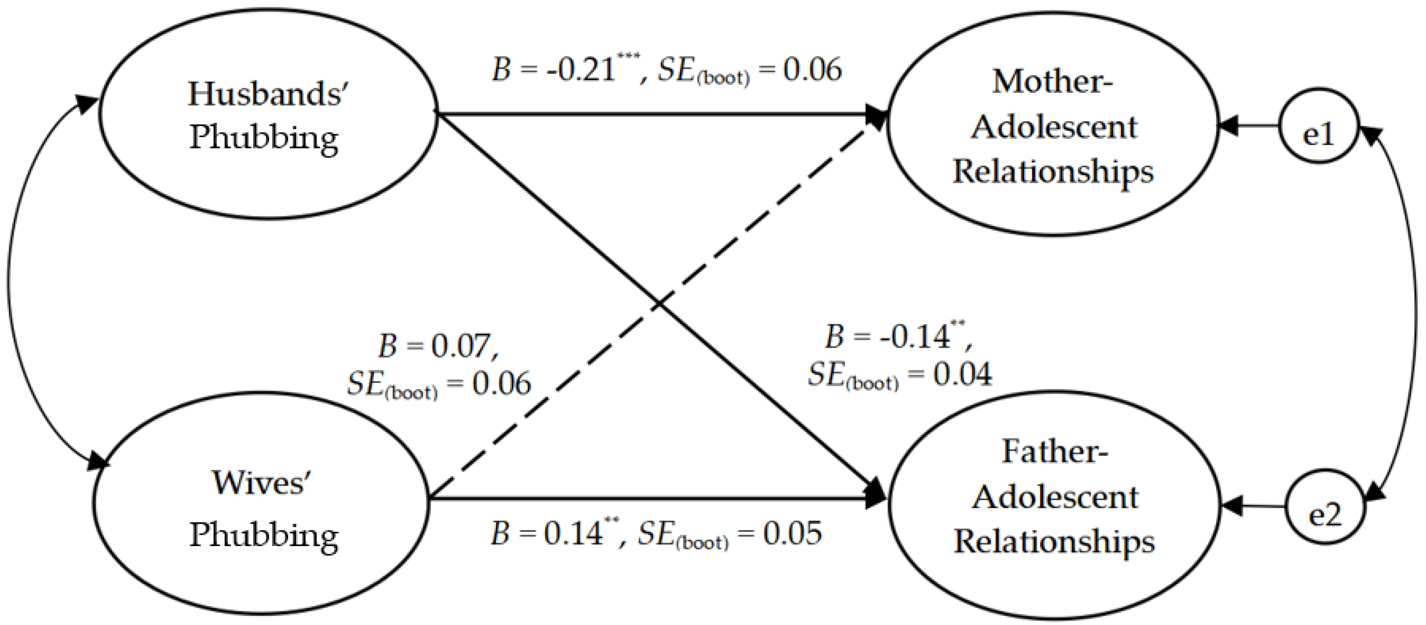 Ijerph 20 00304 g001 Ijerph 20 00304 g001