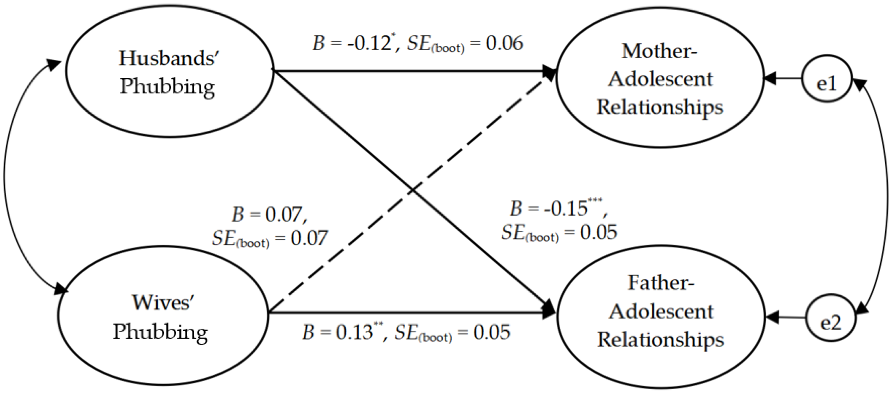 Ijerph 20 00304 g002 Ijerph 20 00304 g002