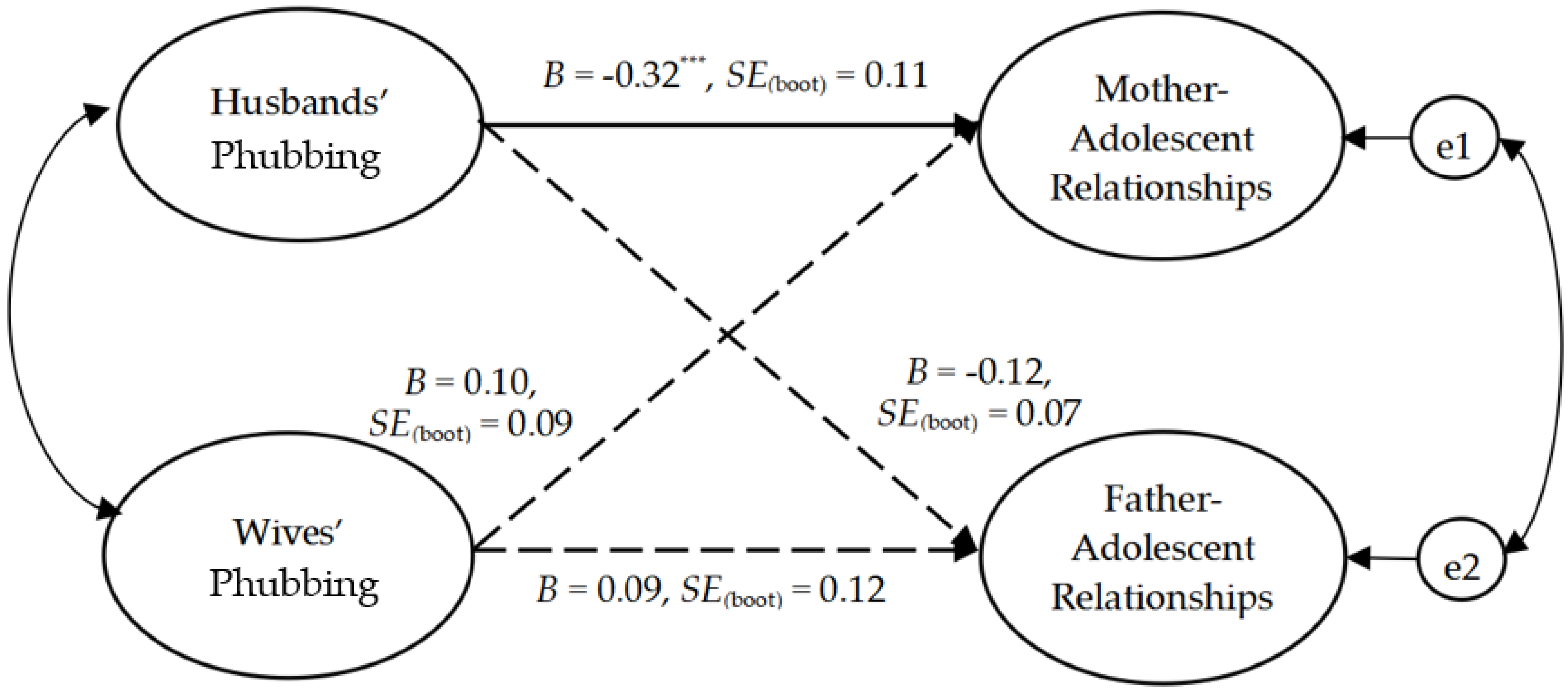 Ijerph 20 00304 g003 Ijerph 20 00304 g003