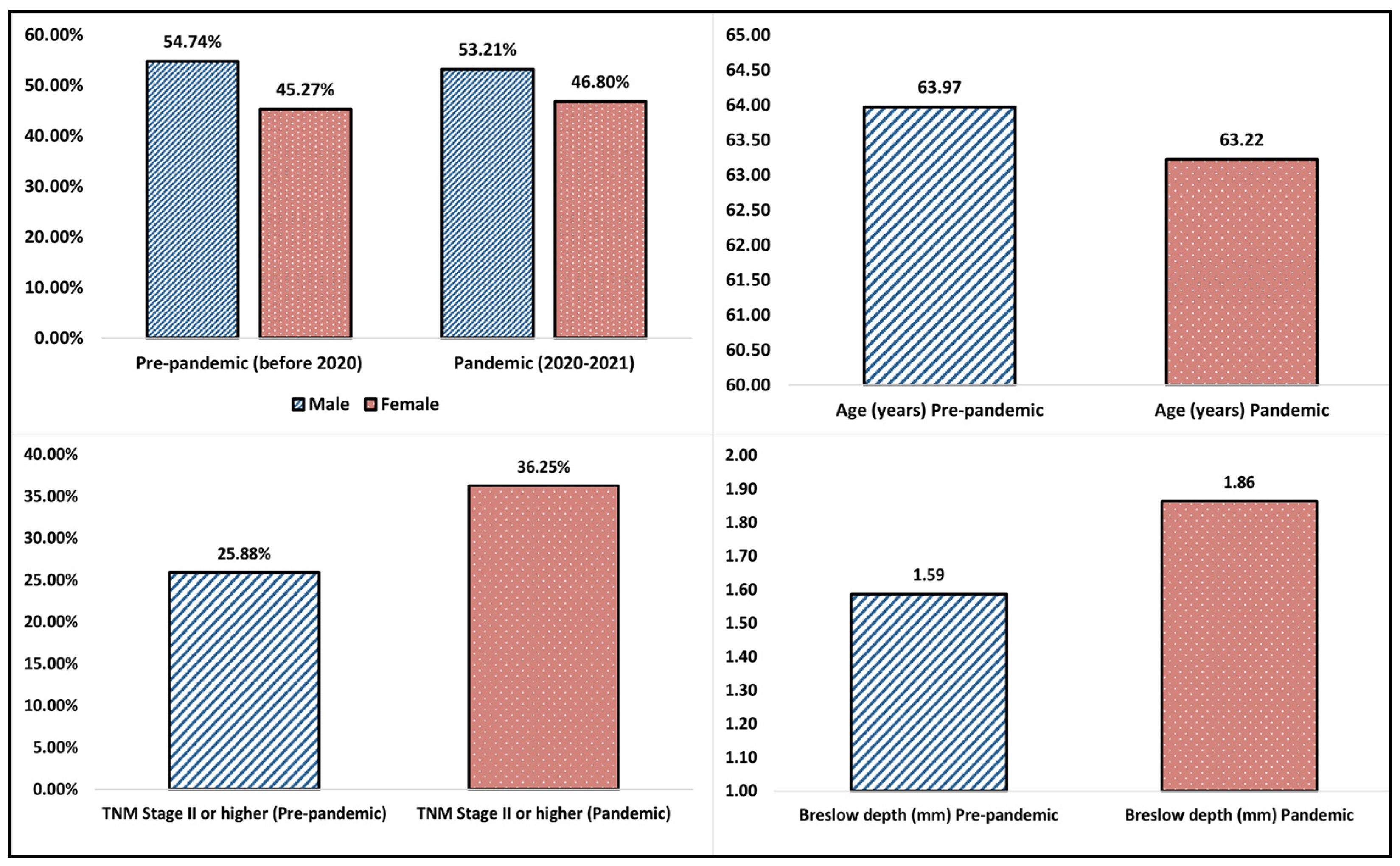 Ijerph 20 00305 g002 Ijerph 20 00305 g002
