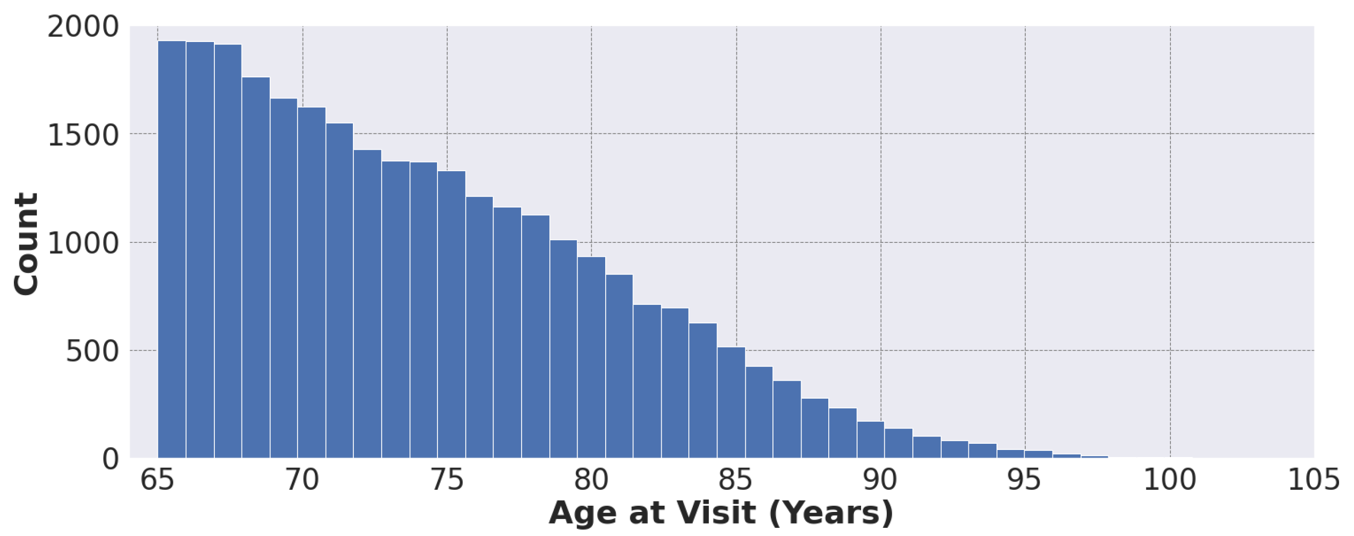 Ijerph 20 00309 g001