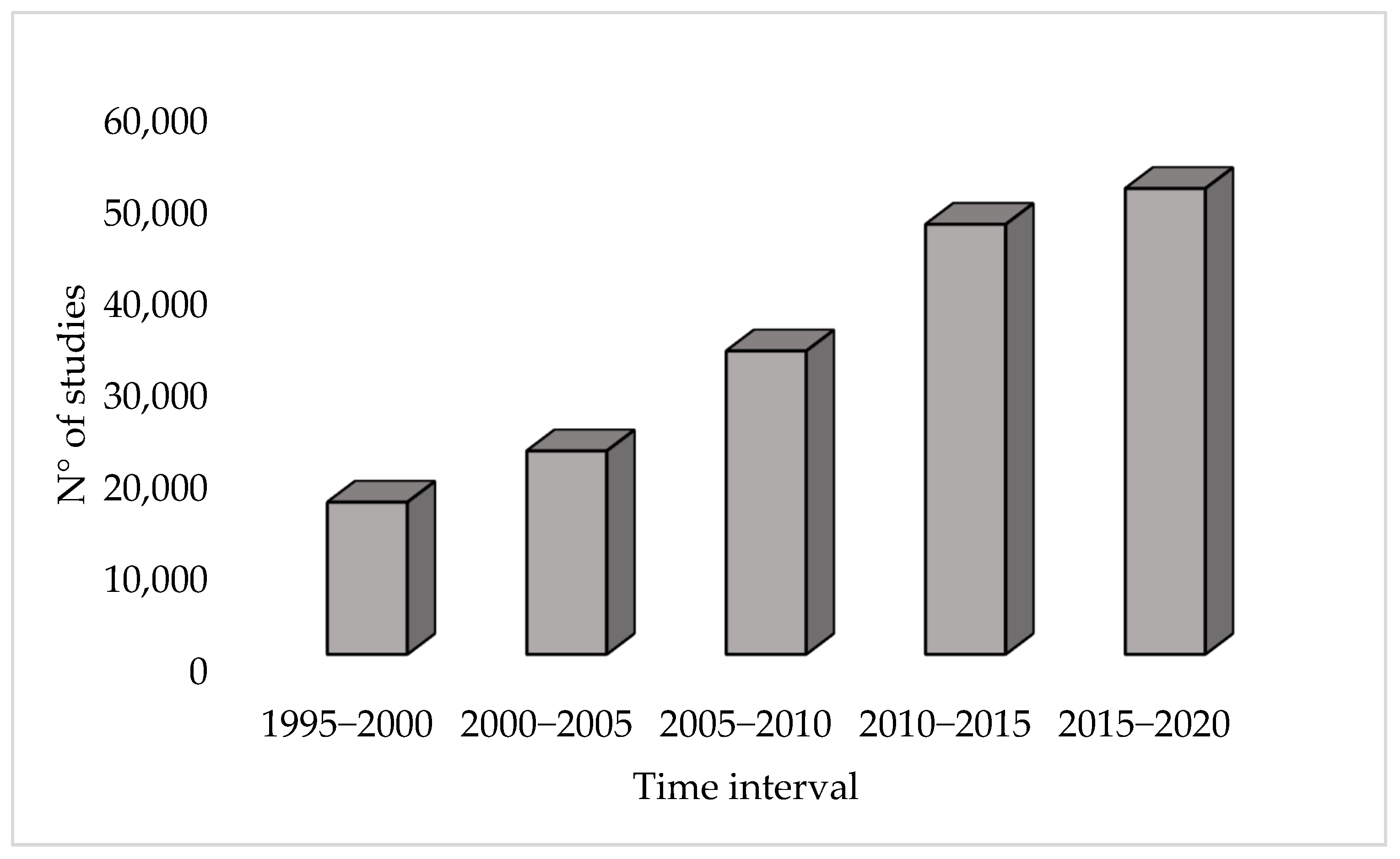 Ijerph 20 00312 g001 Ijerph 20 00312 g001