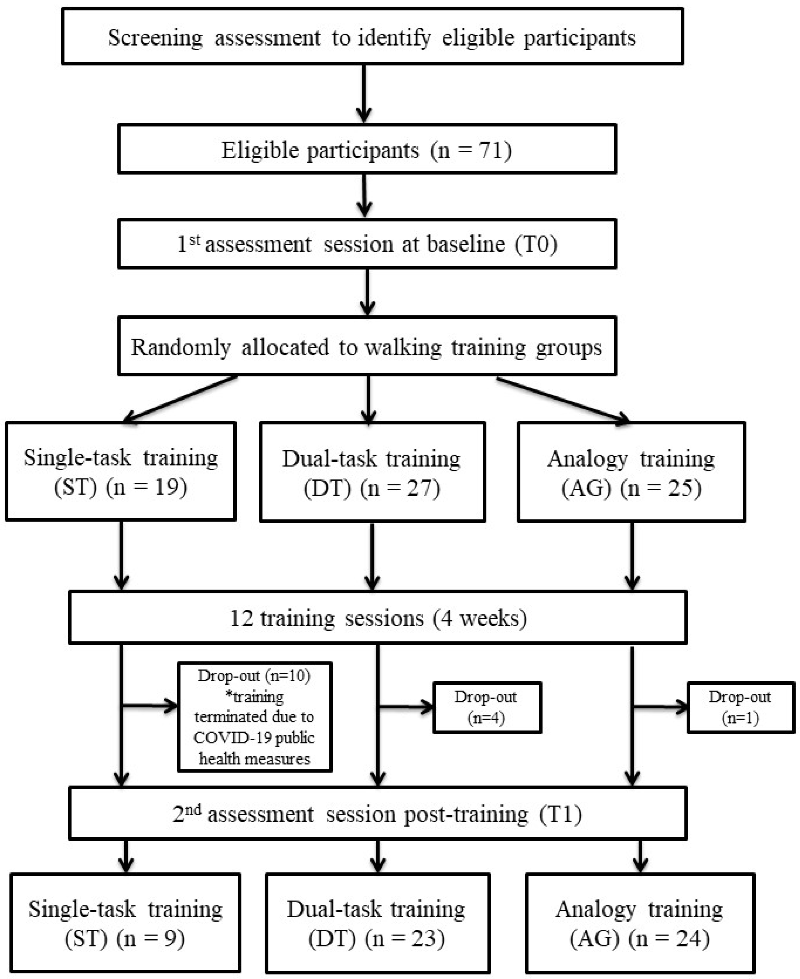 Ijerph 20 00315 g001 Ijerph 20 00315 g001
