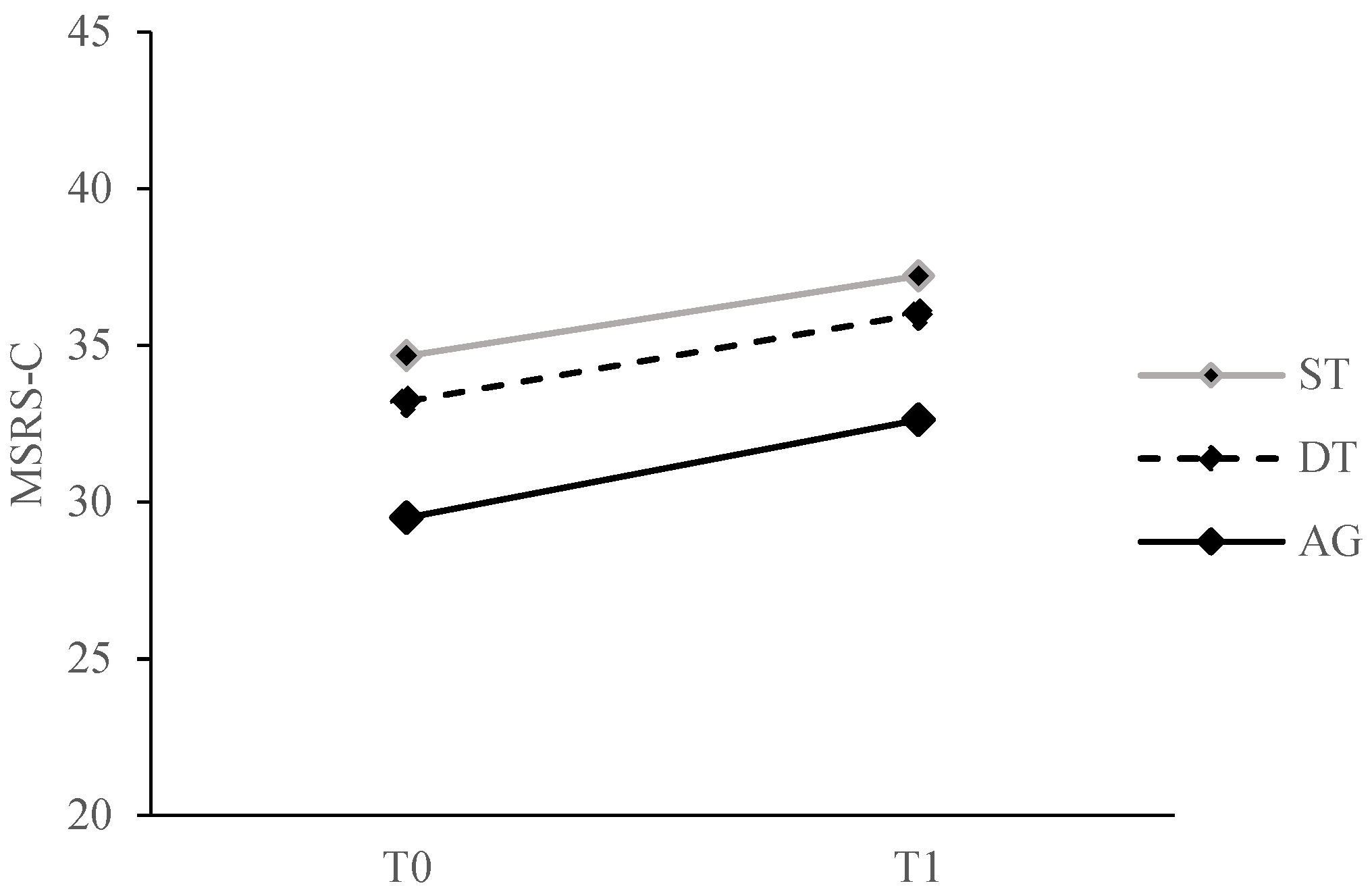Ijerph 20 00315 g002 Ijerph 20 00315 g002