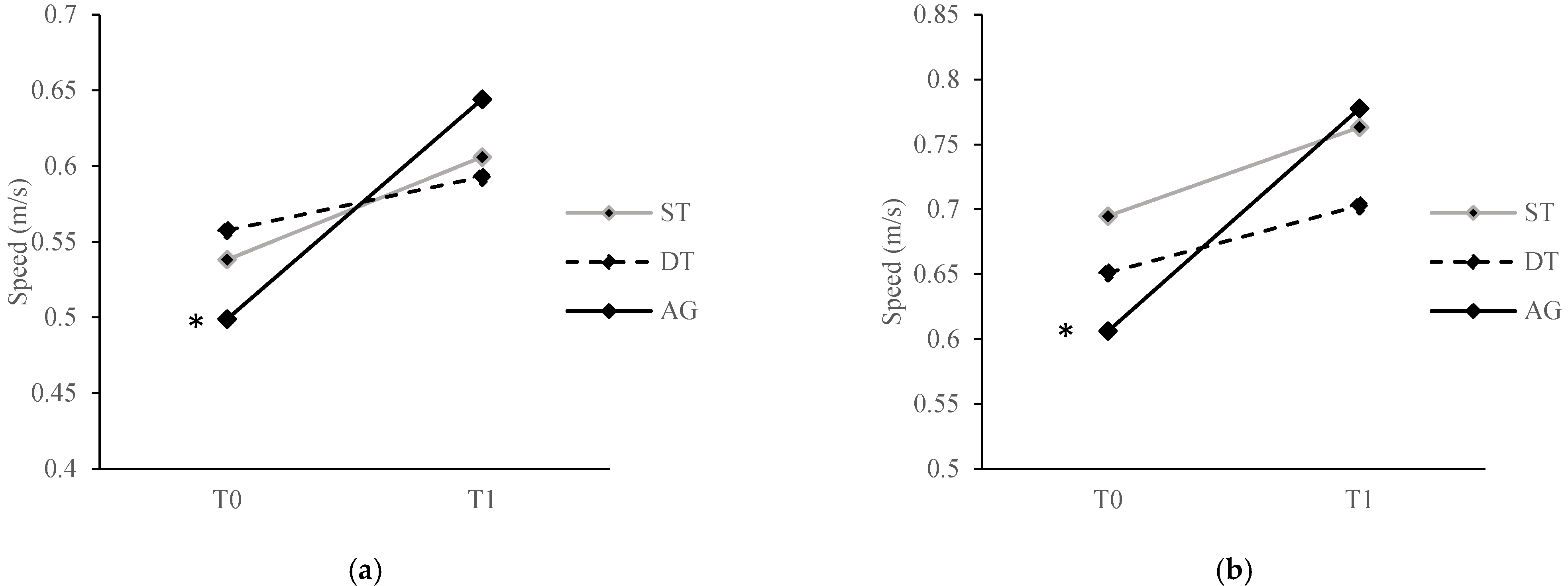 Ijerph 20 00315 g004a Ijerph 20 00315 g004a