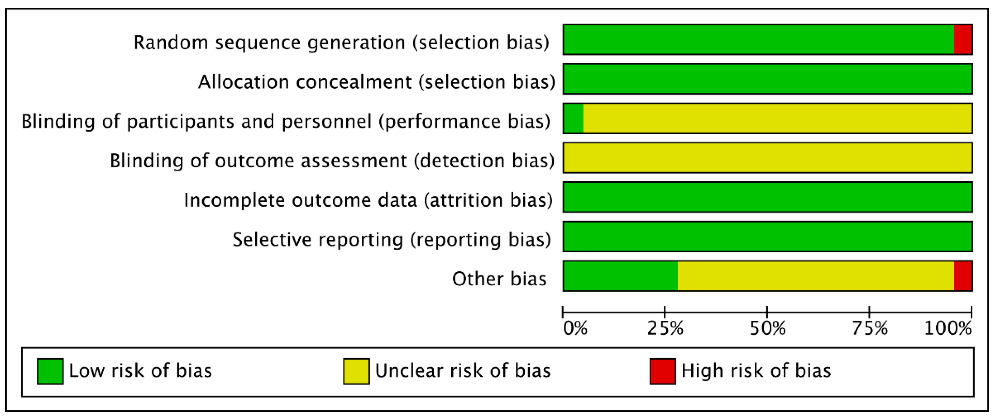Ijerph 20 00318 g002 Ijerph 20 00318 g002