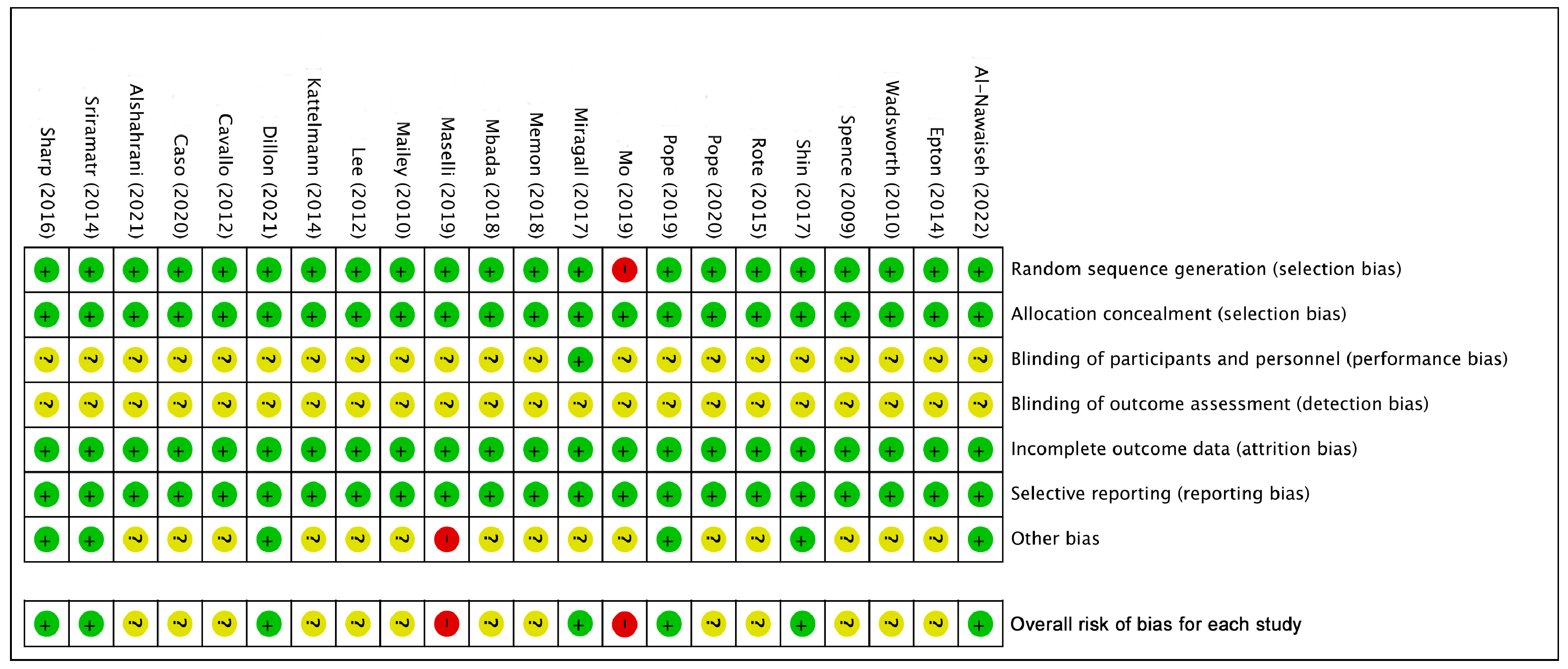 Ijerph 20 00318 g003 Ijerph 20 00318 g003