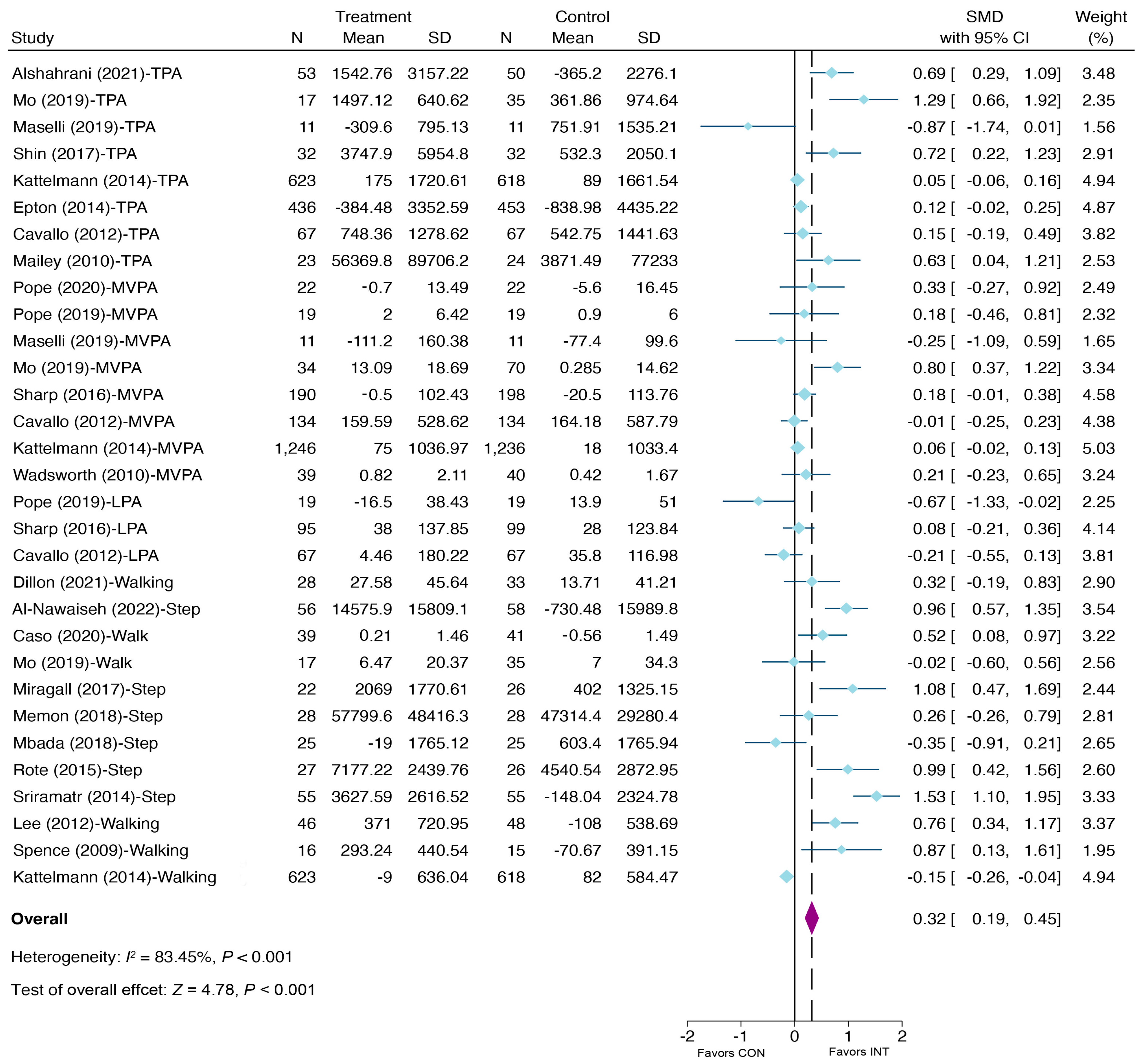 Ijerph 20 00318 g004 Ijerph 20 00318 g004