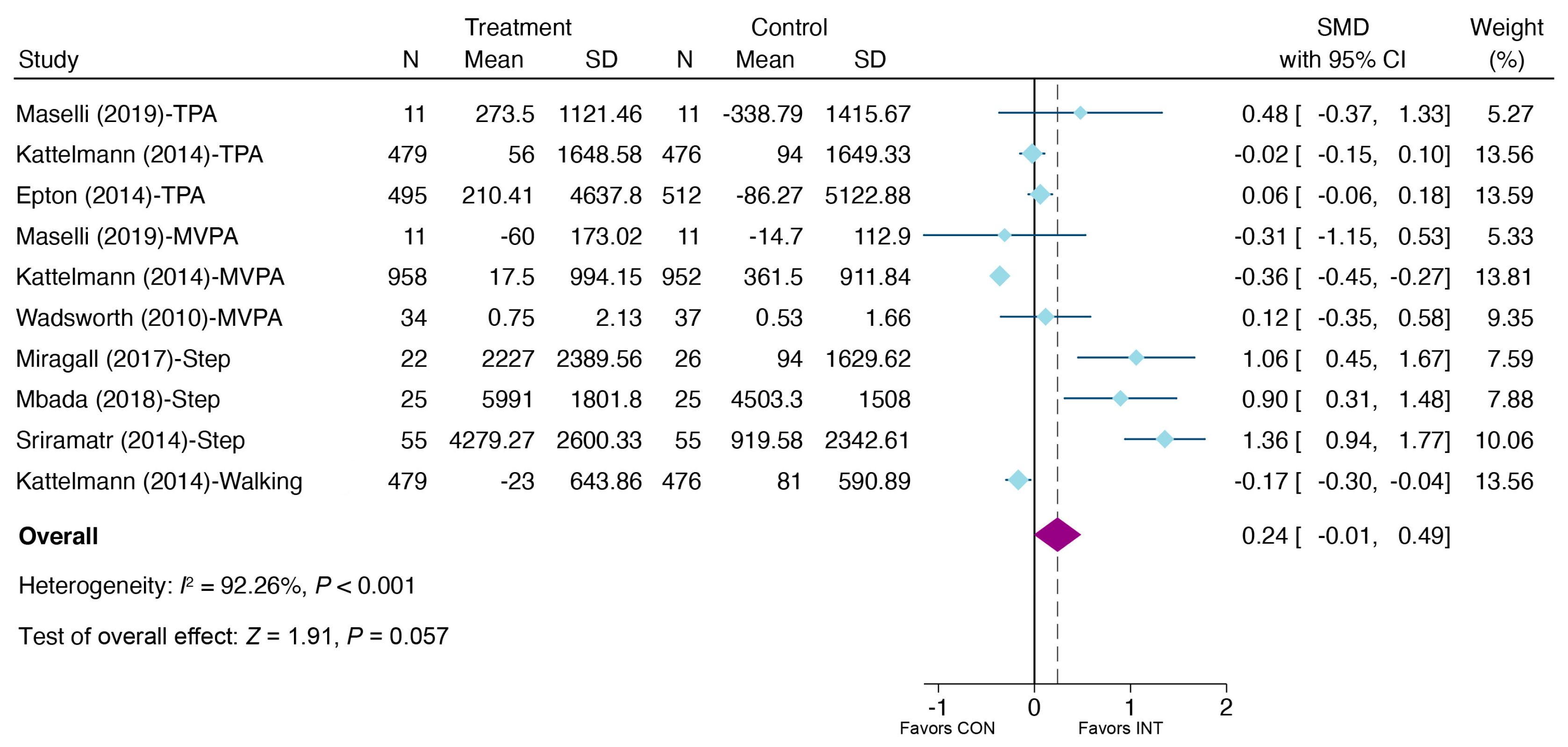 Ijerph 20 00318 g005 Ijerph 20 00318 g005