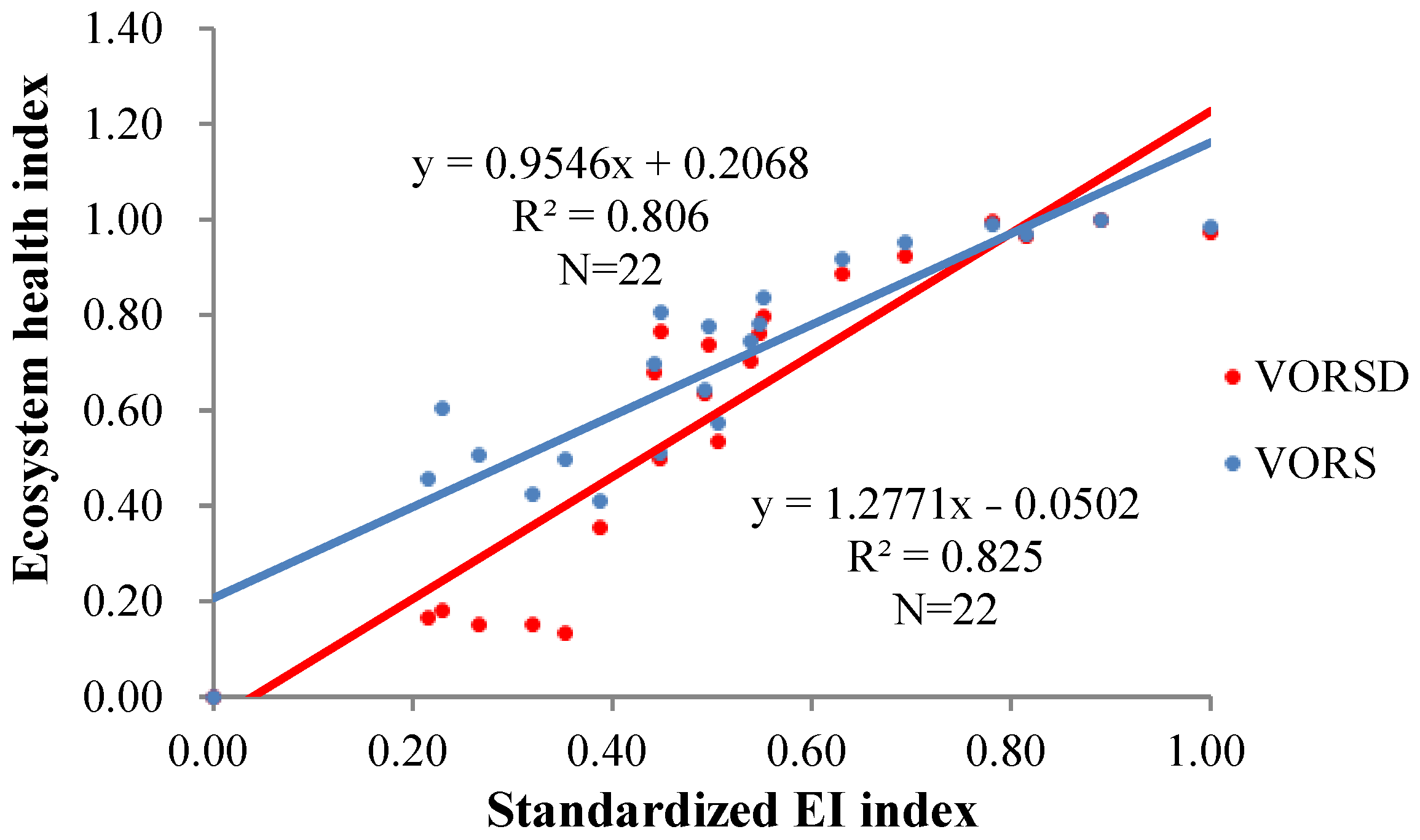 Ijerph 20 00320 g009 Ijerph 20 00320 g009