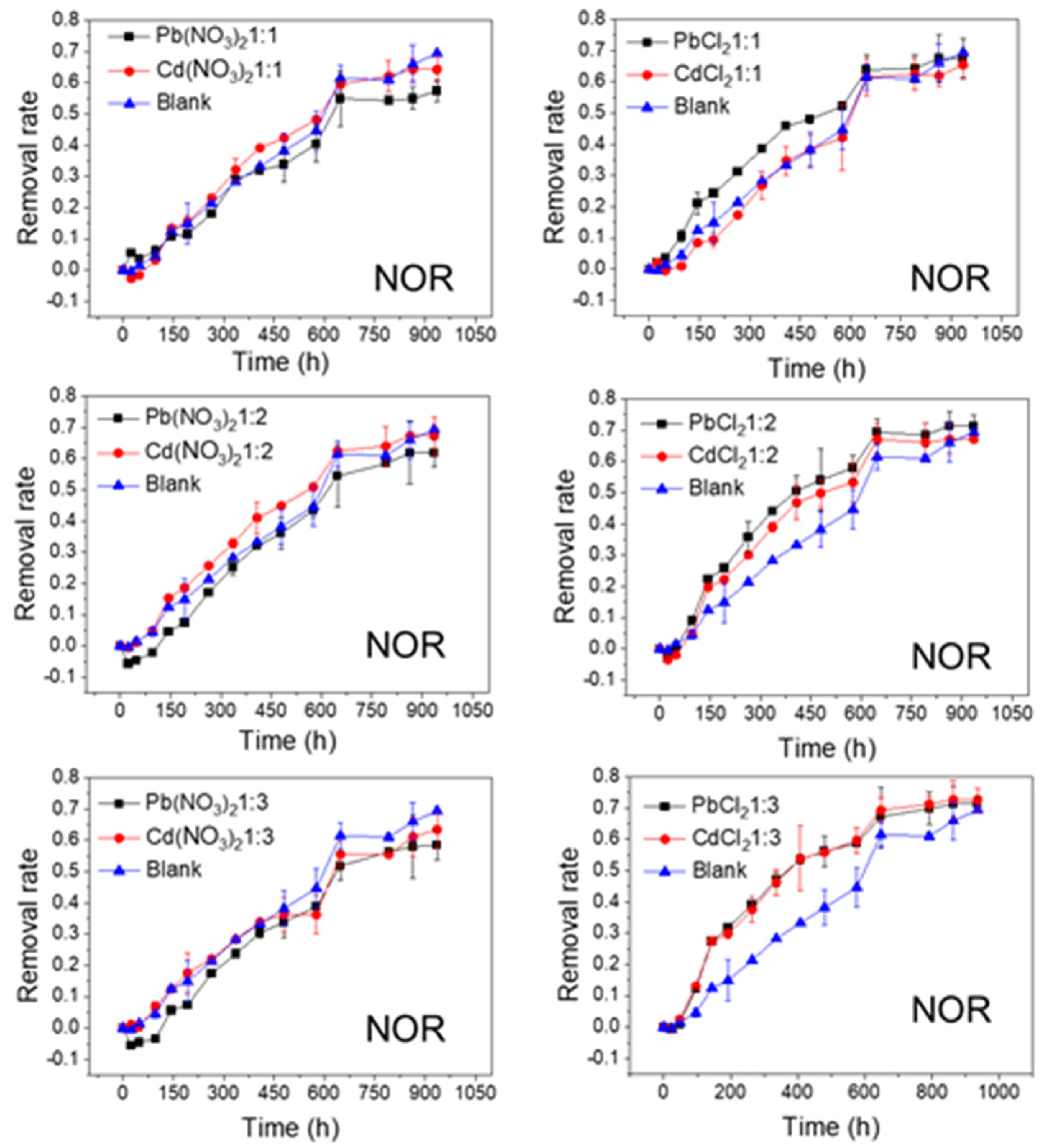 Ijerph 20 00323 g002 Ijerph 20 00323 g002