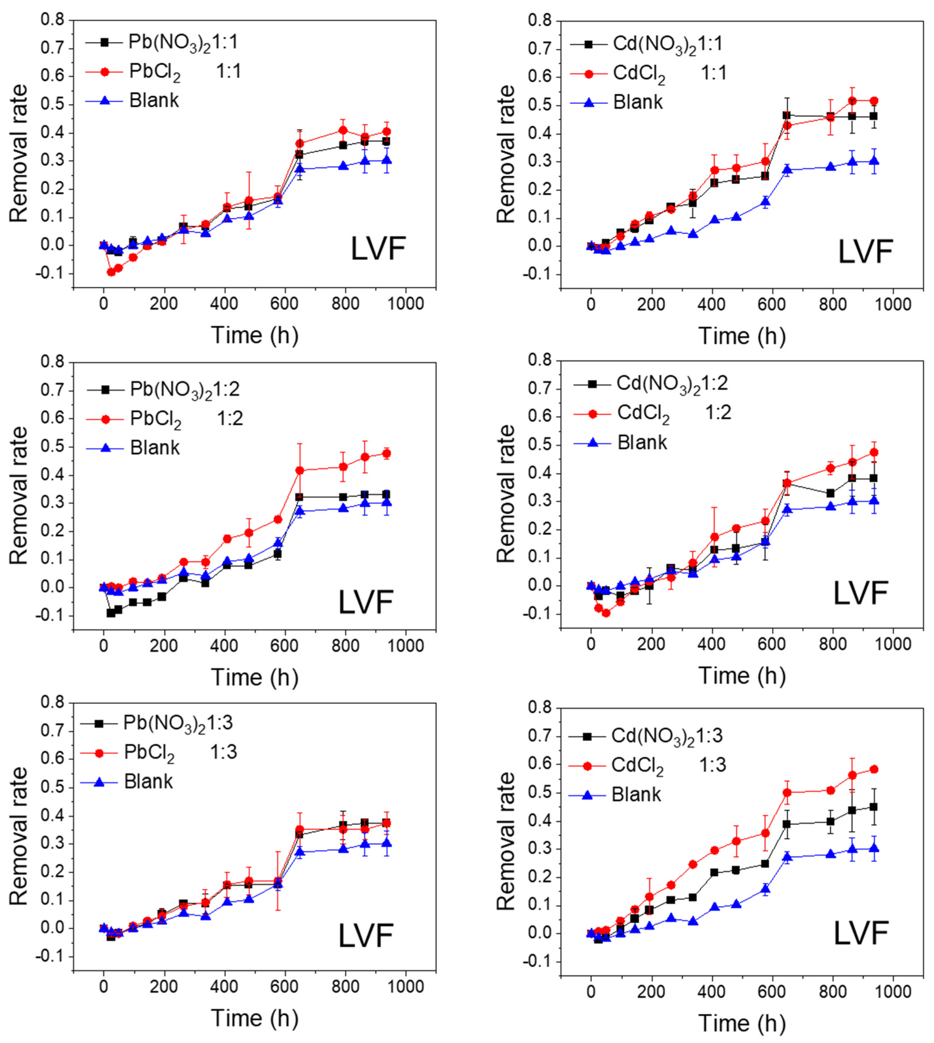 Ijerph 20 00323 g005 Ijerph 20 00323 g005