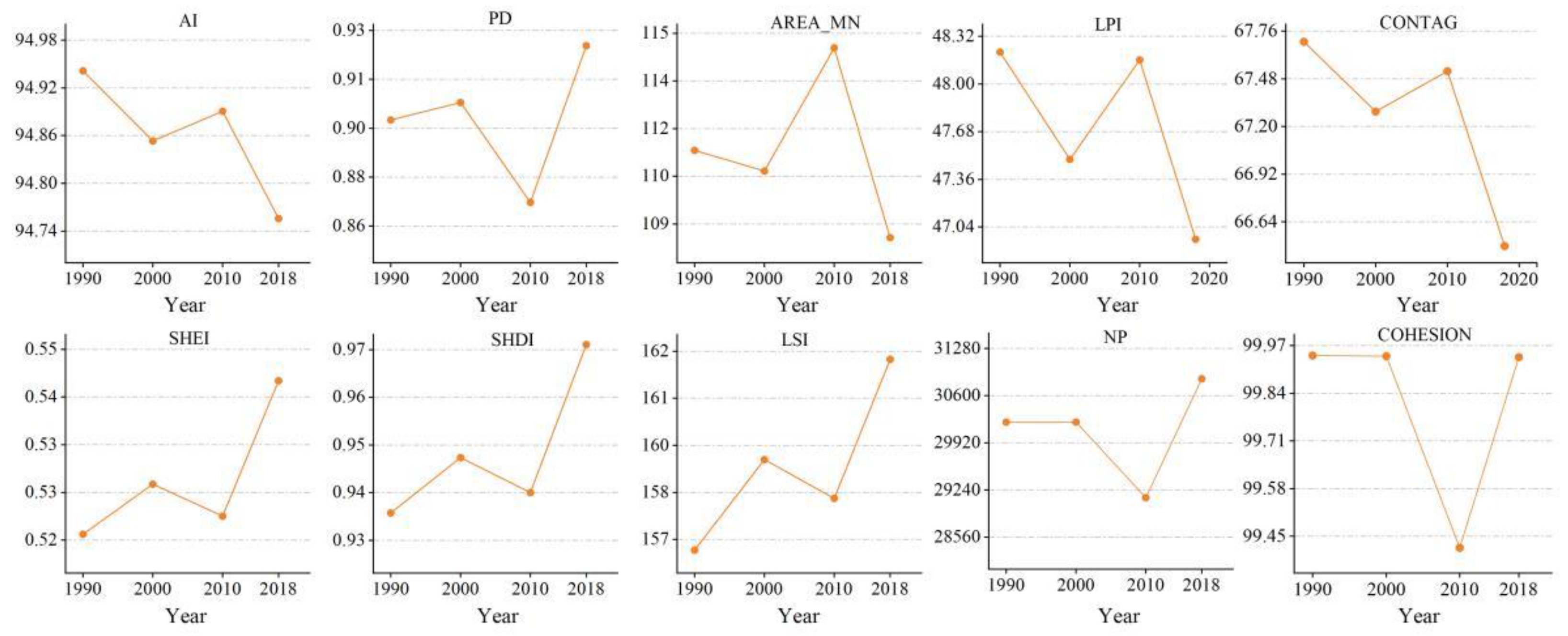 Ijerph 20 00331 g004 Ijerph 20 00331 g004