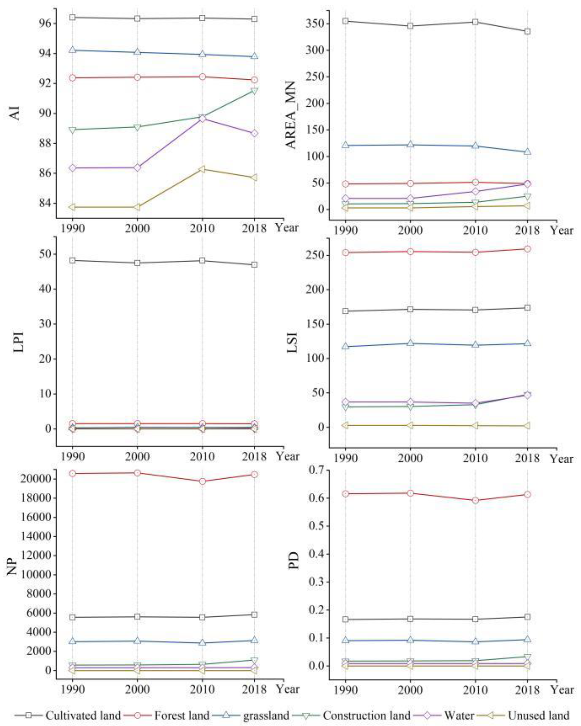 Ijerph 20 00331 g005 Ijerph 20 00331 g005