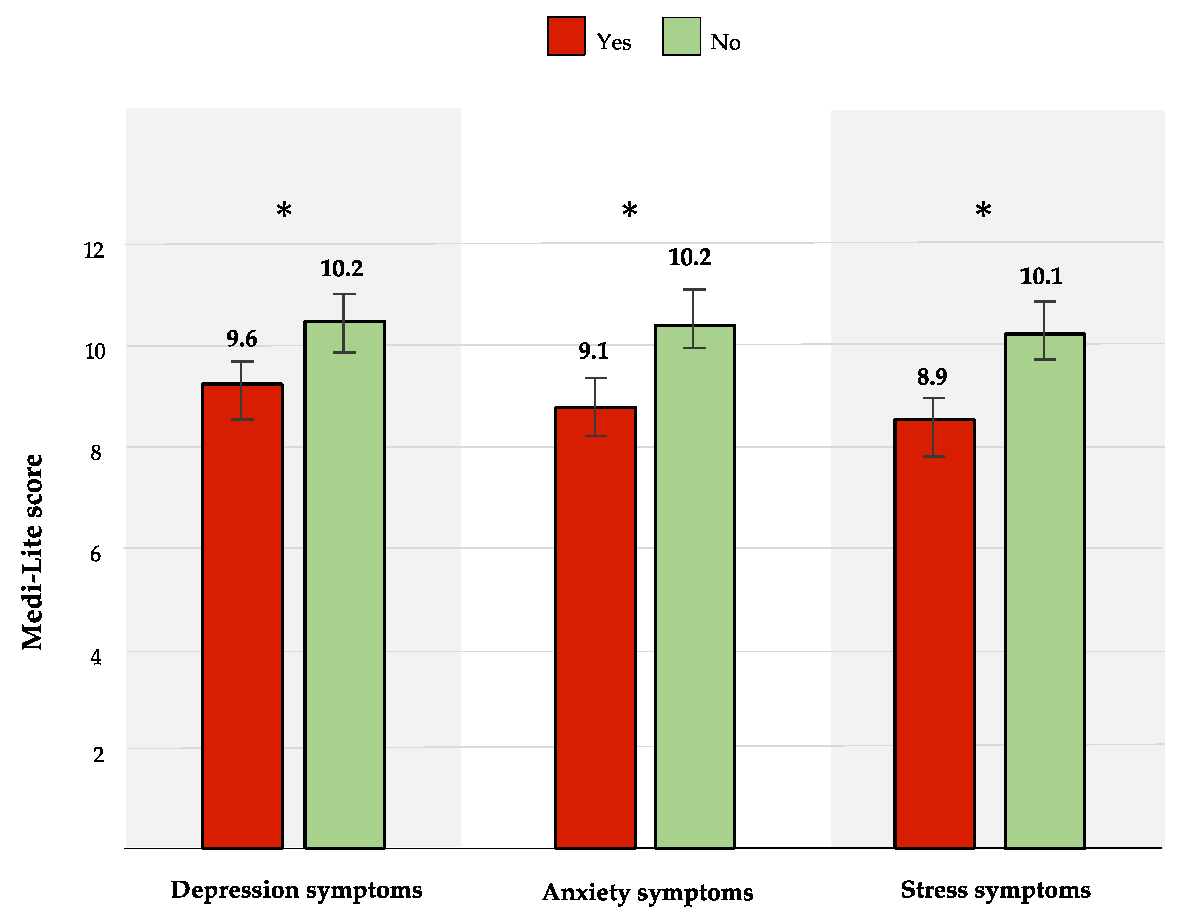Ijerph 20 00335 g001 Ijerph 20 00335 g001