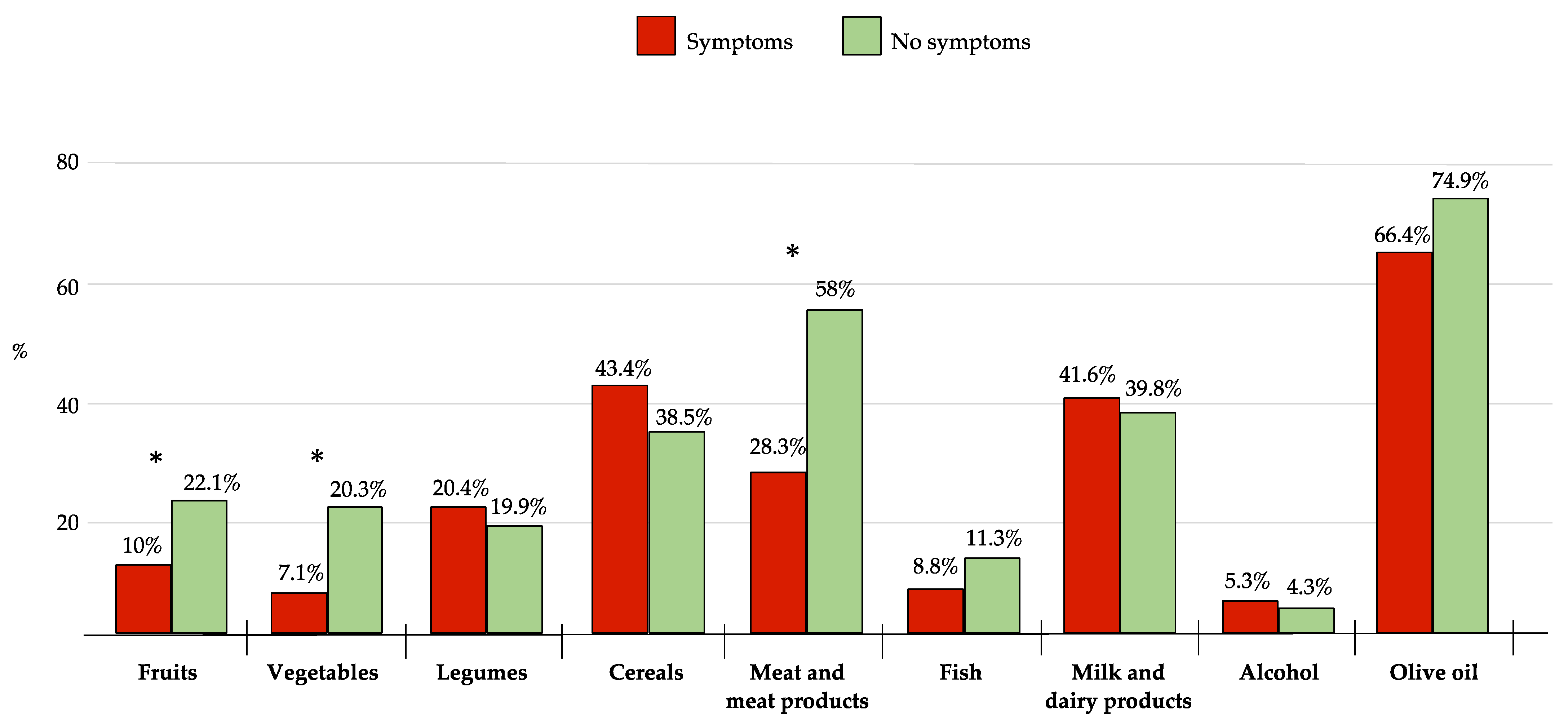 Ijerph 20 00335 g002 Ijerph 20 00335 g002