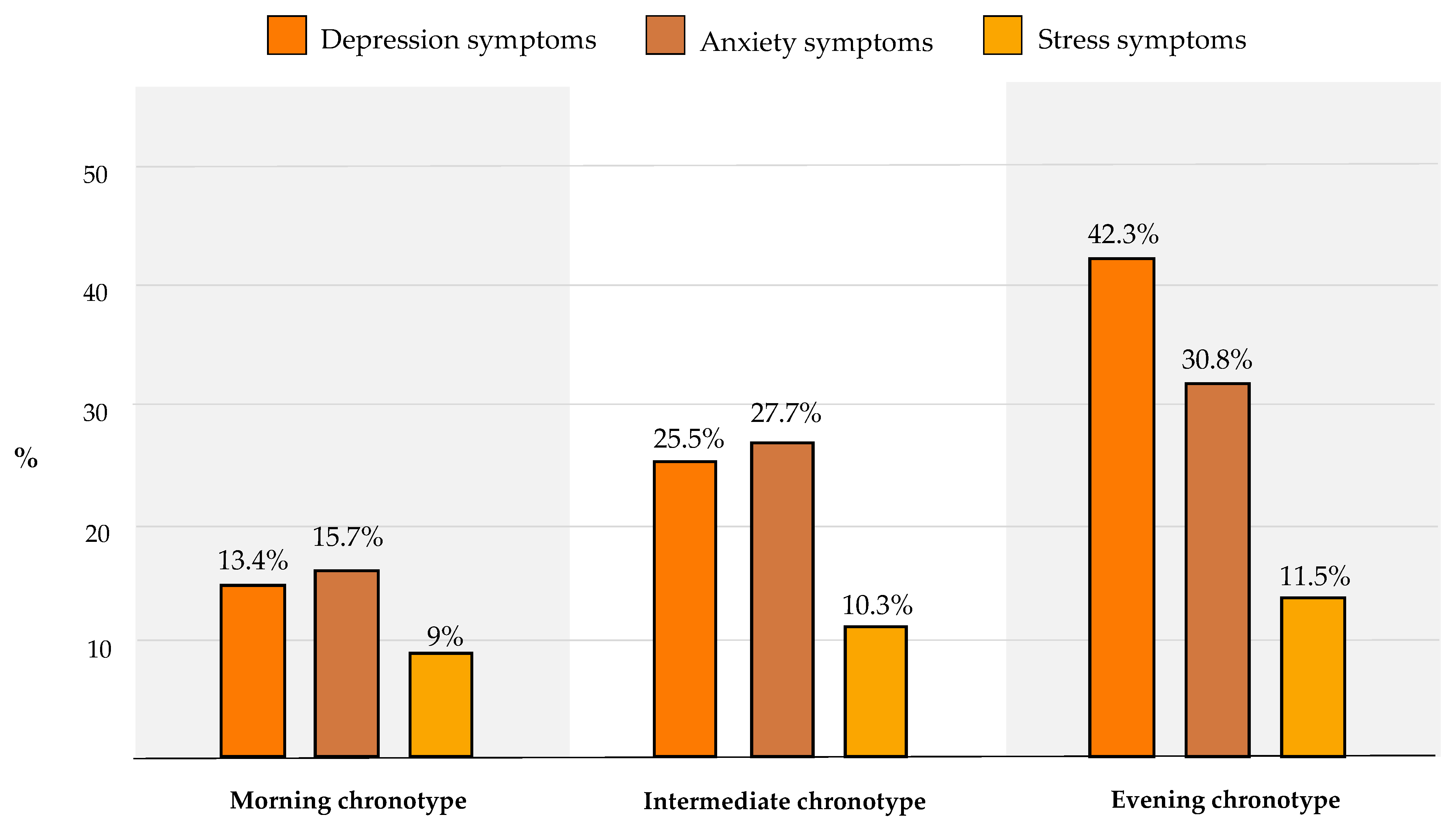 Ijerph 20 00335 g003 Ijerph 20 00335 g003