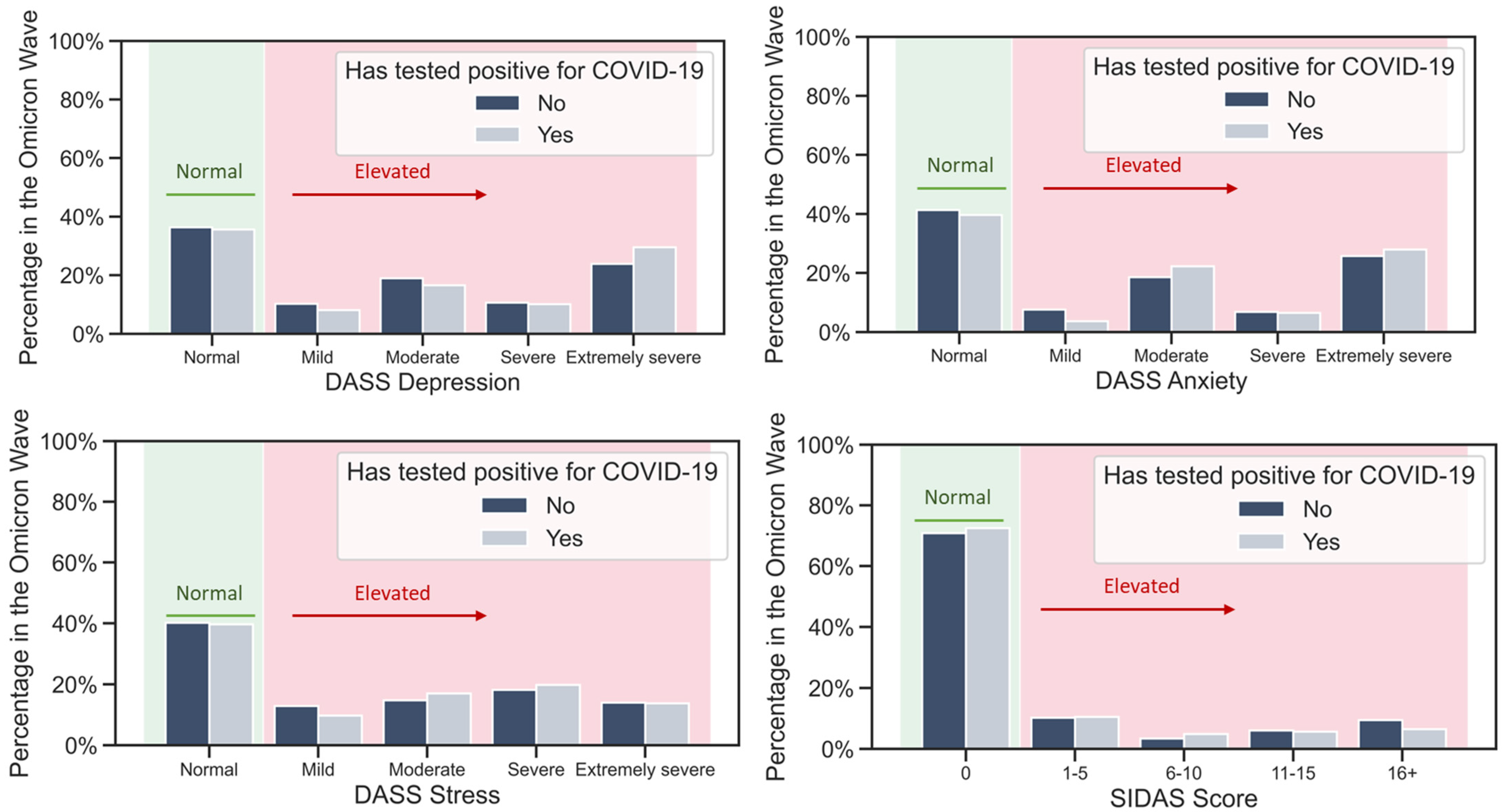 Ijerph 20 00339 g003