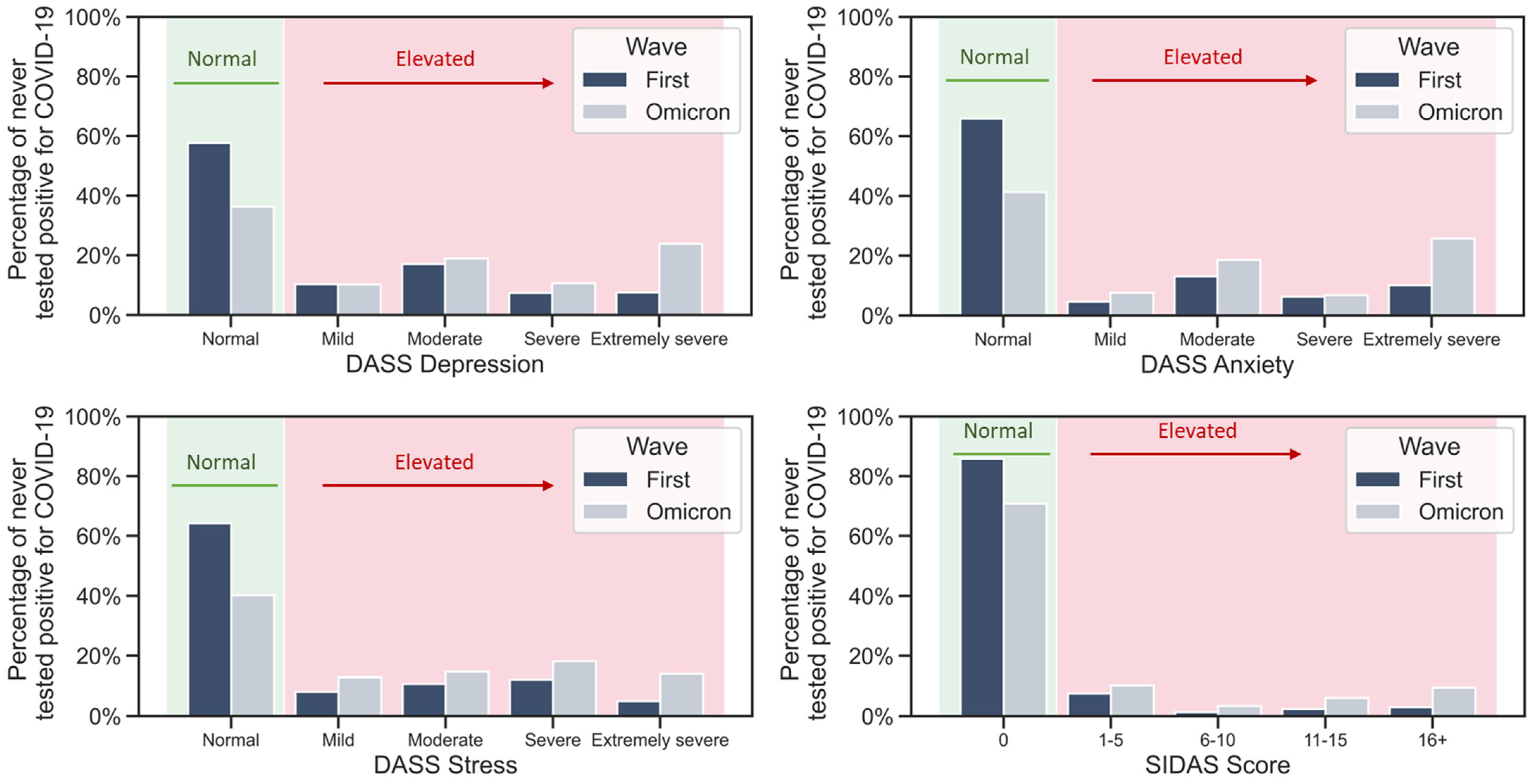 Ijerph 20 00339 g004
