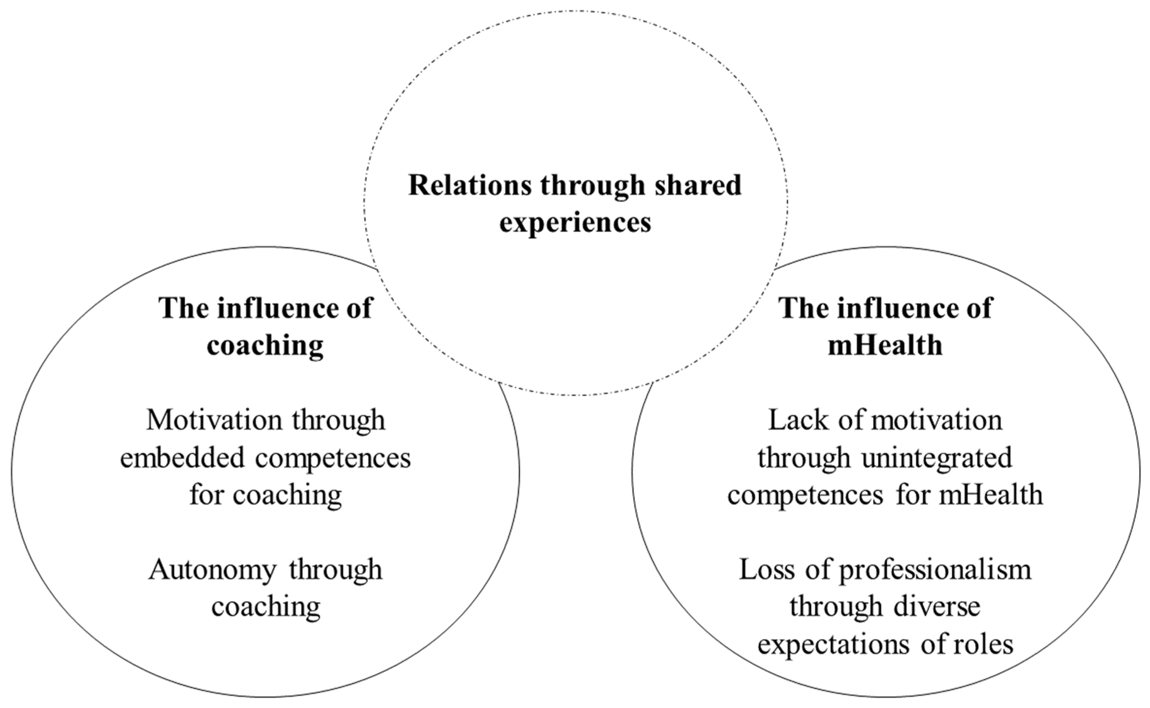 Ijerph 20 00346 g004