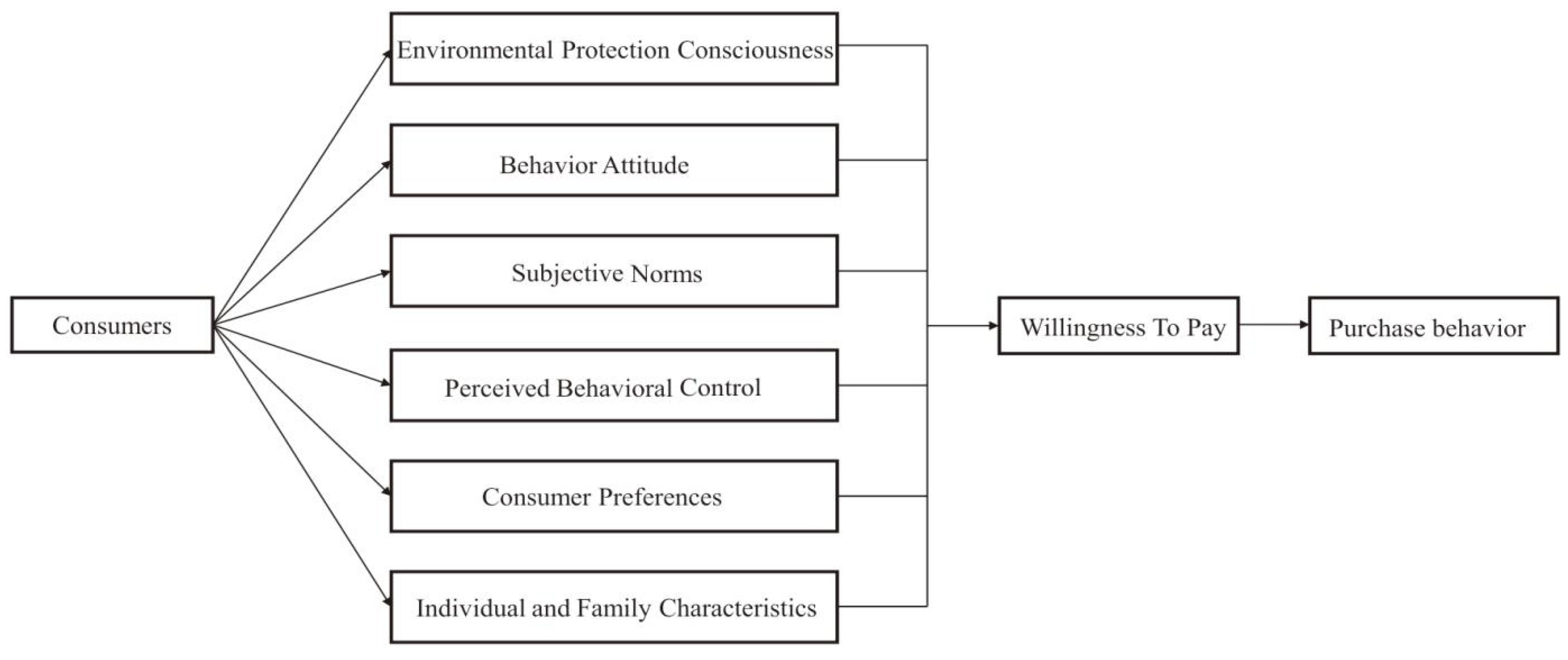 Ijerph 20 00358 g001