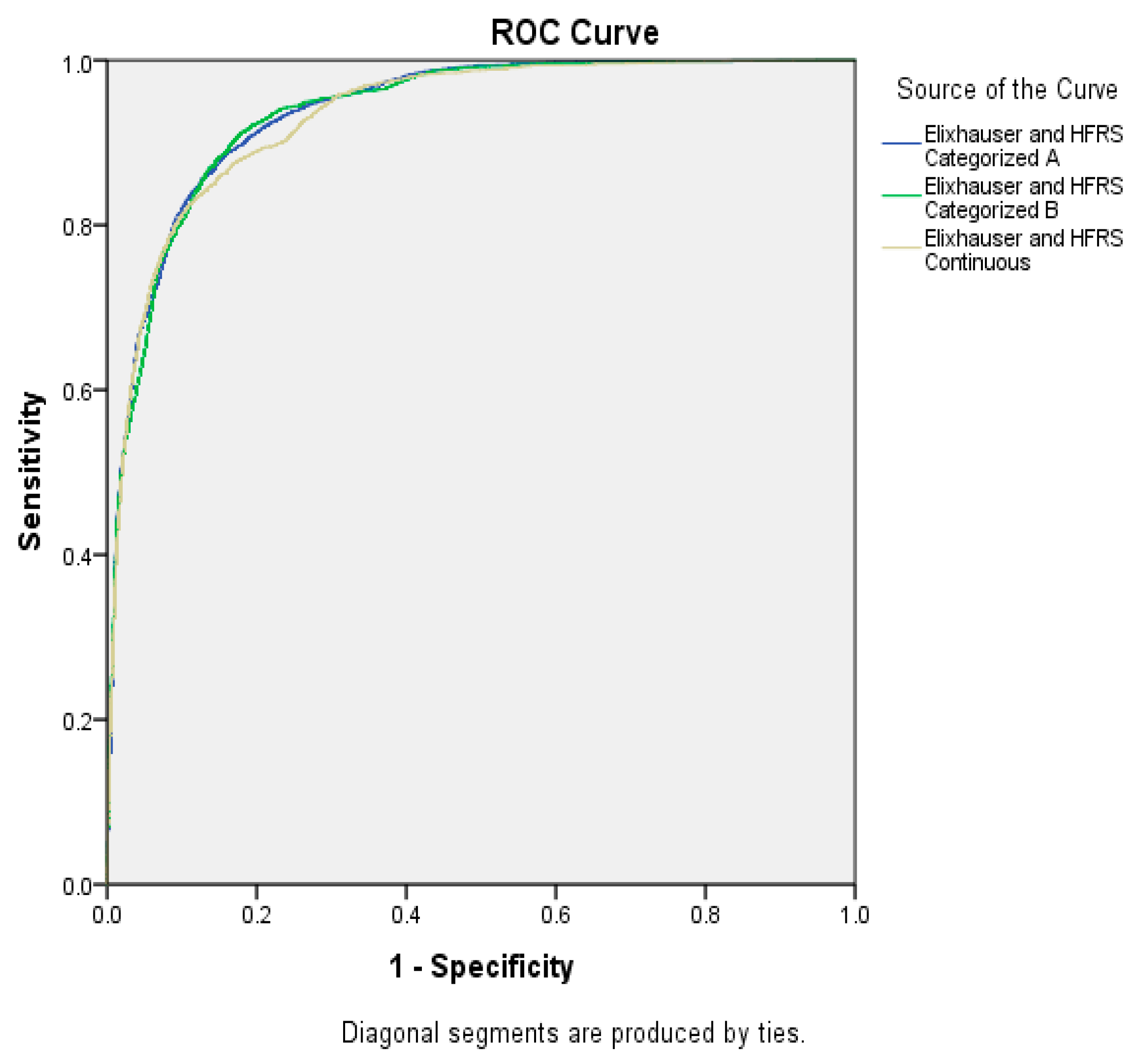Ijerph 20 00359 g002