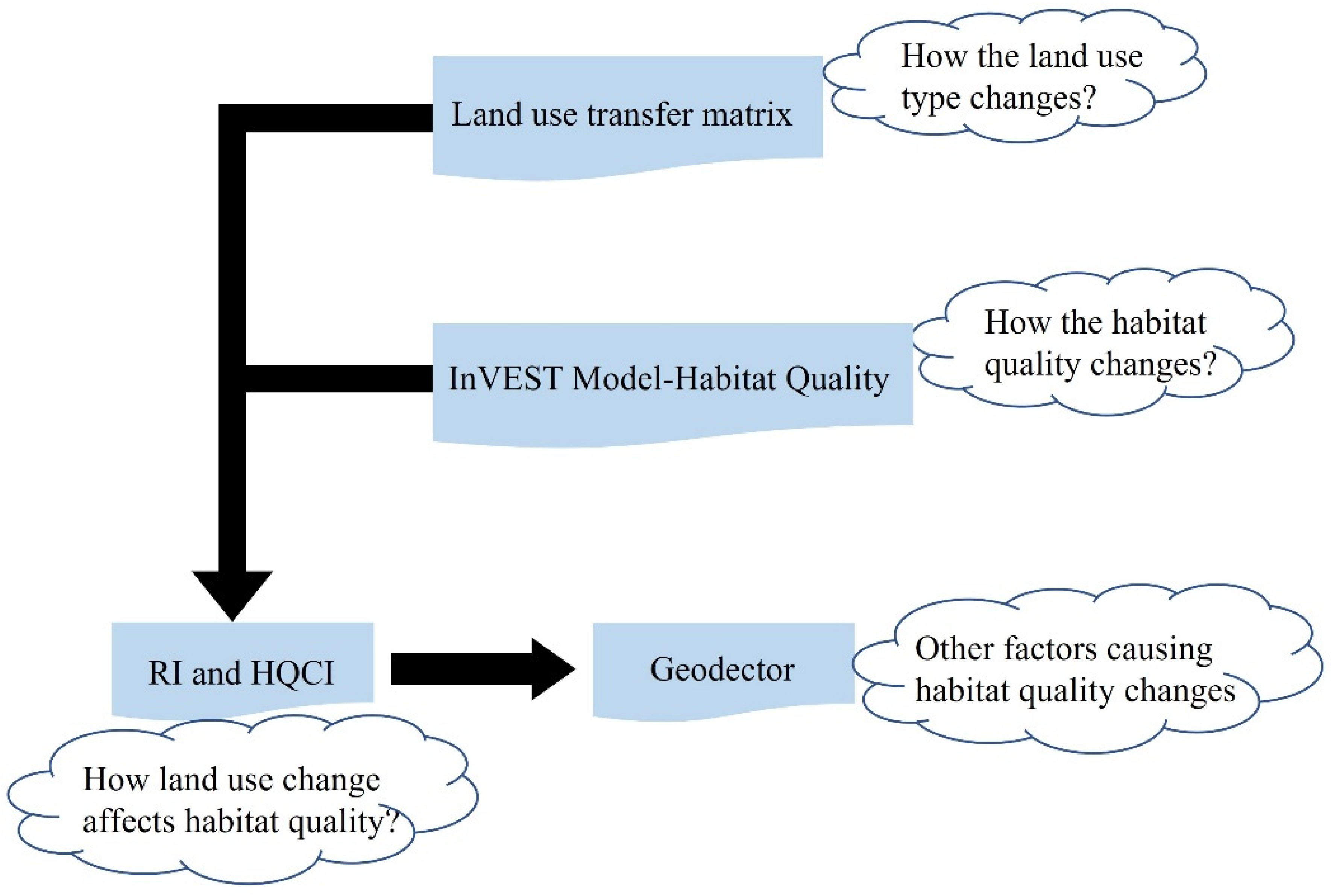 Ijerph 20 00361 g002 Ijerph 20 00361 g002