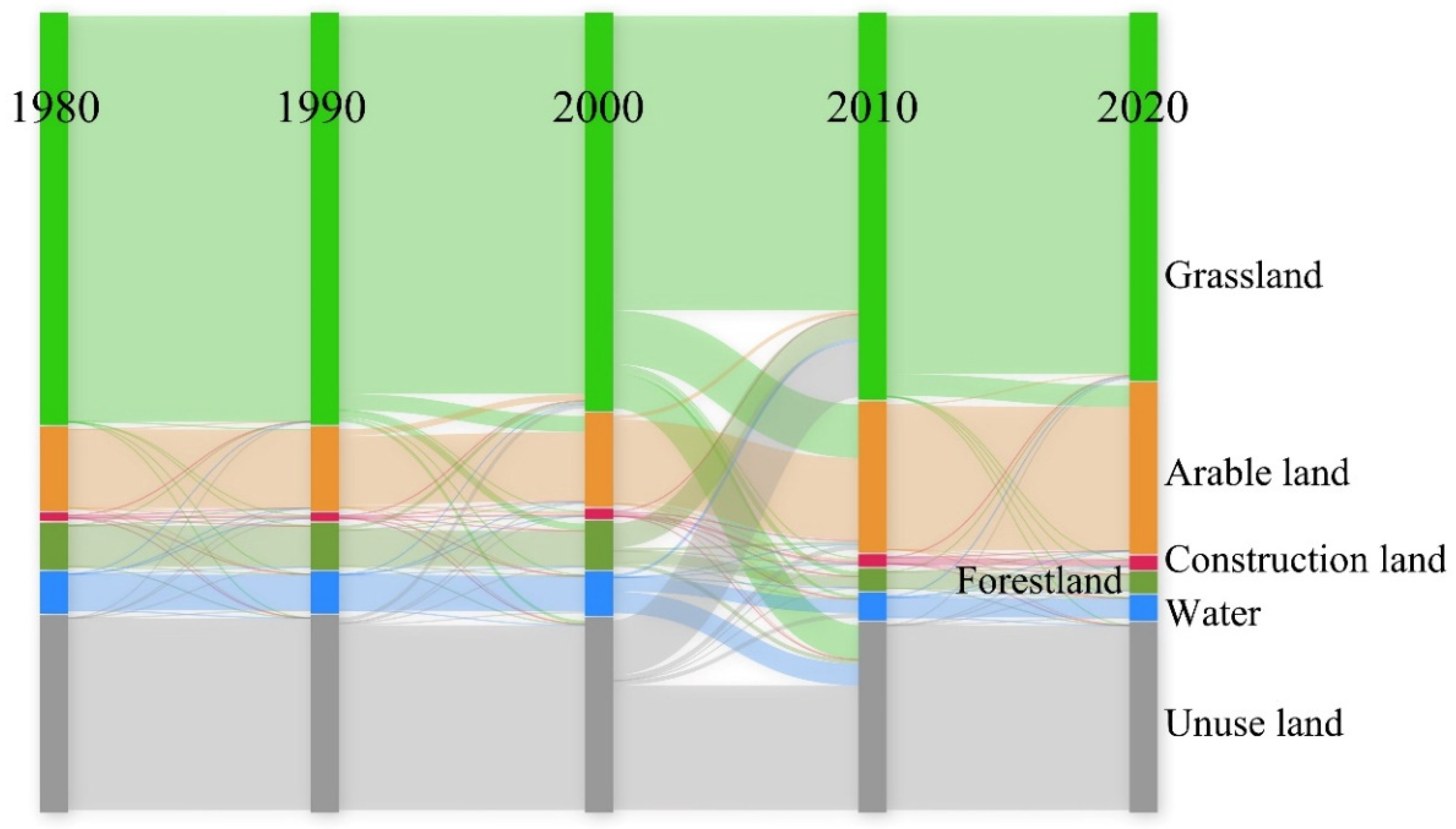 Ijerph 20 00361 g004 Ijerph 20 00361 g004