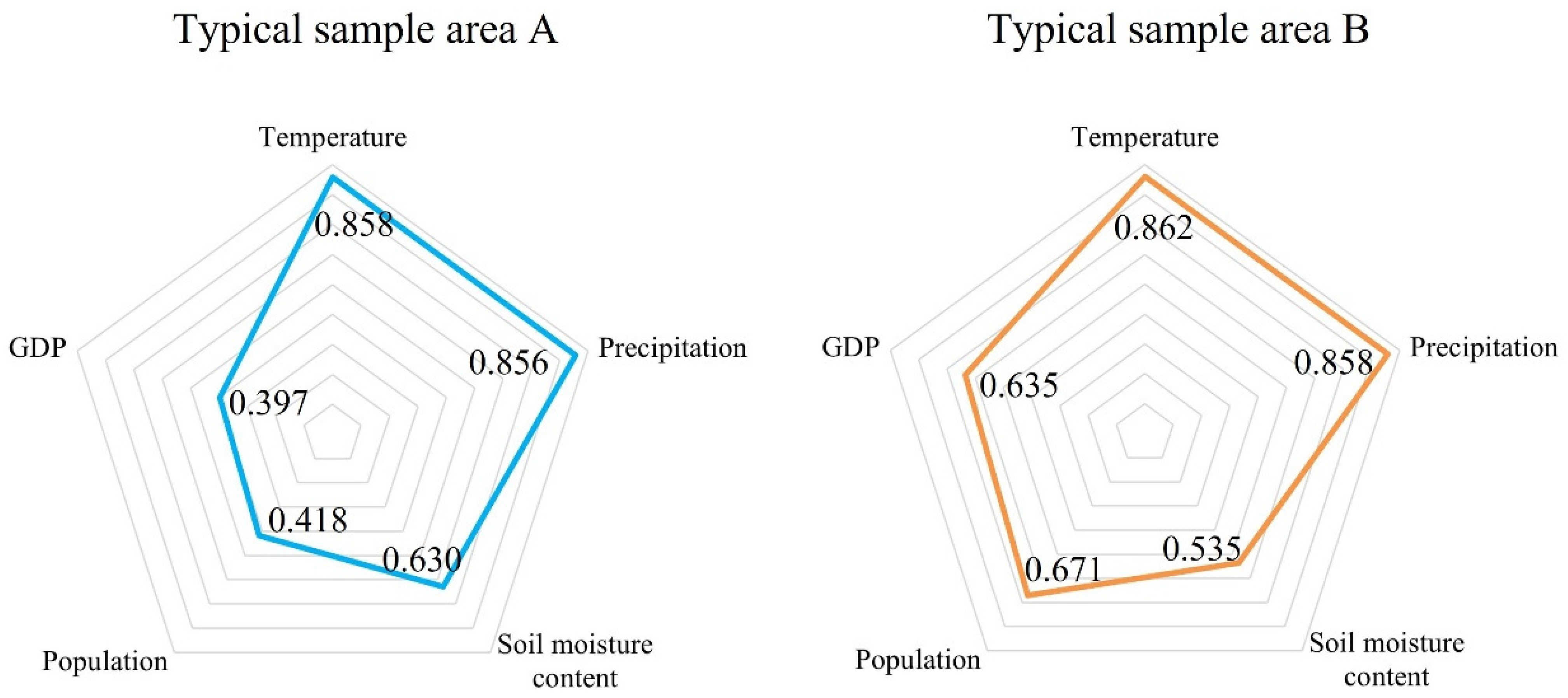 Ijerph 20 00361 g010 Ijerph 20 00361 g010