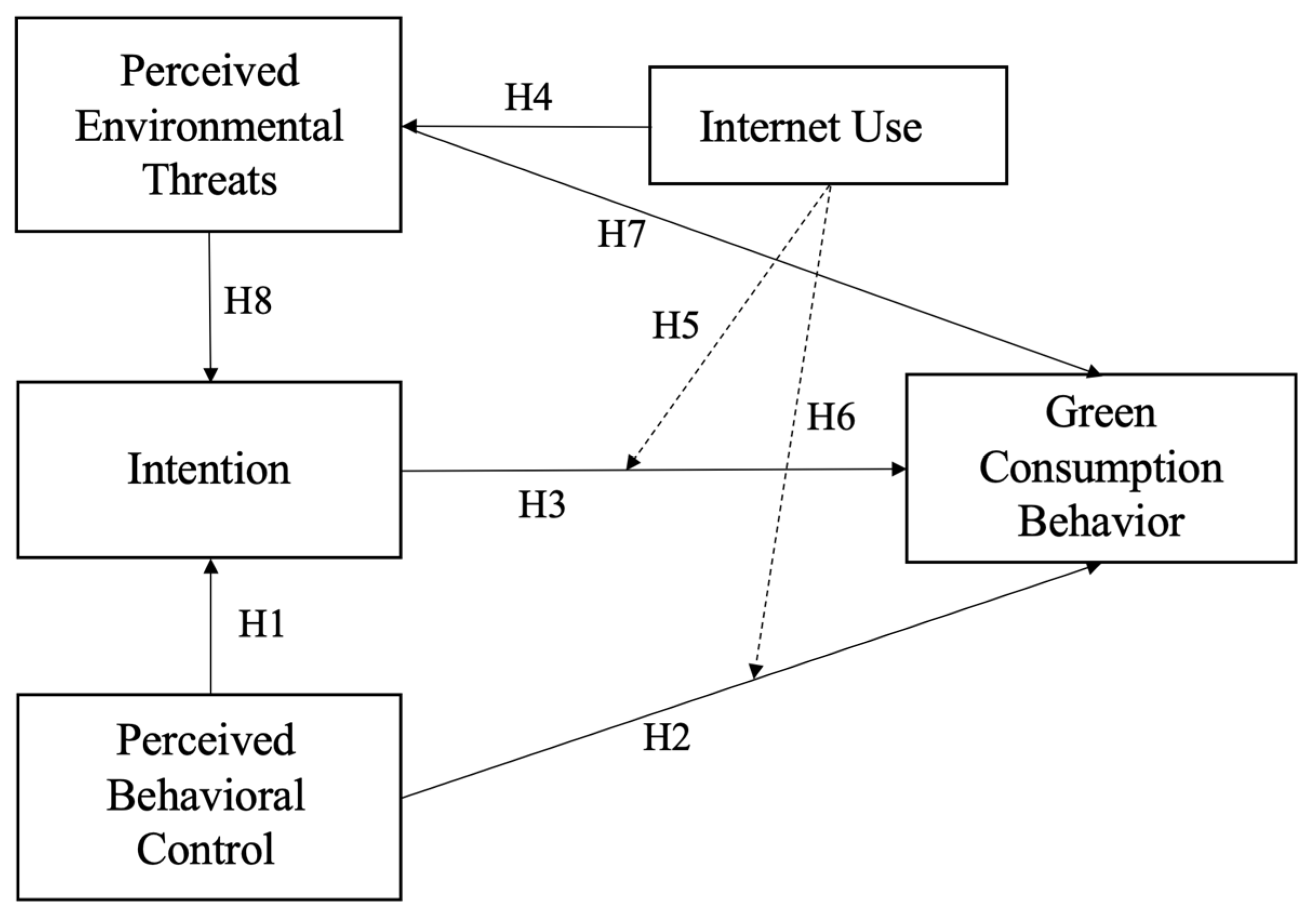 Ijerph 20 00365 g001