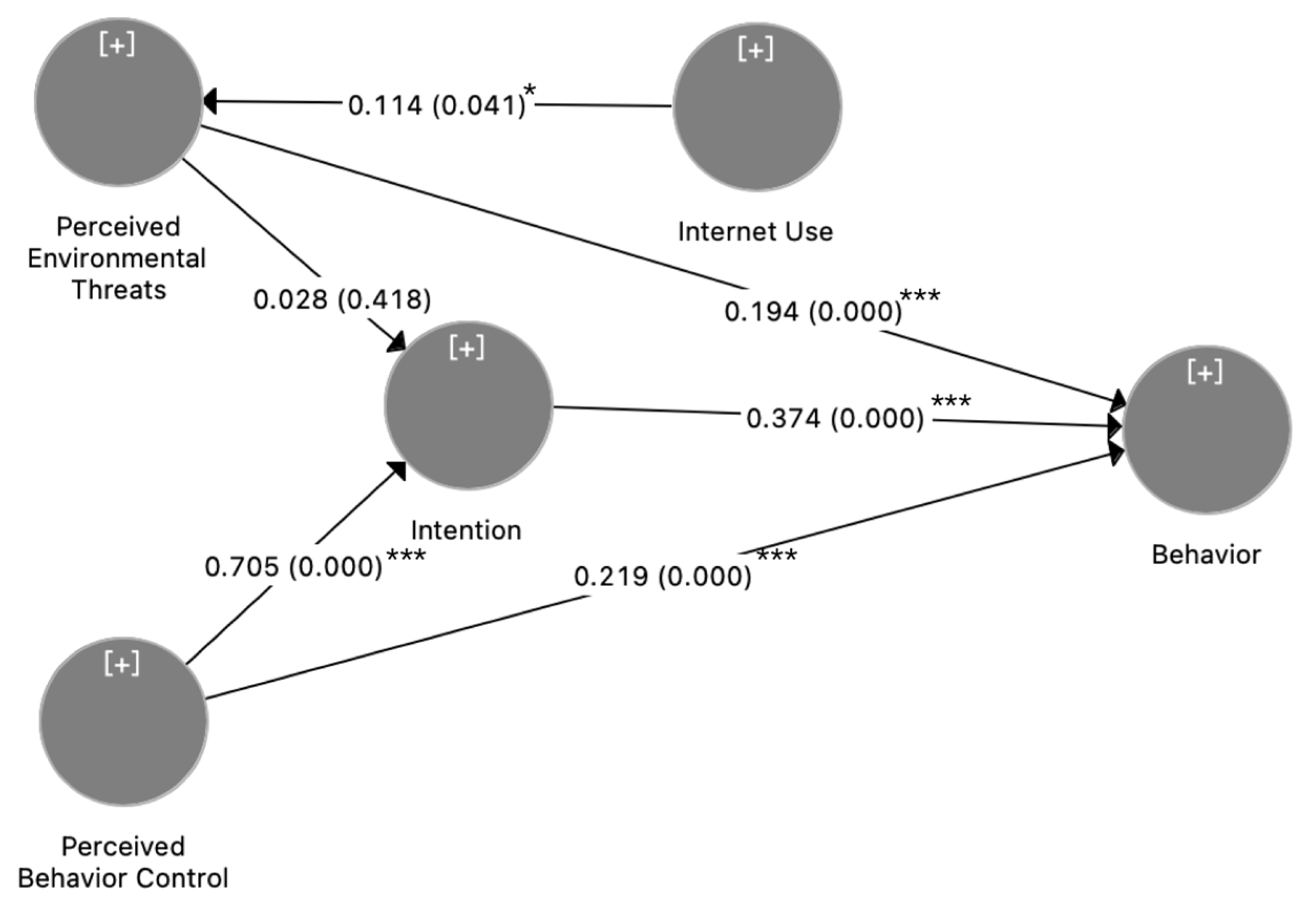 Ijerph 20 00365 g002