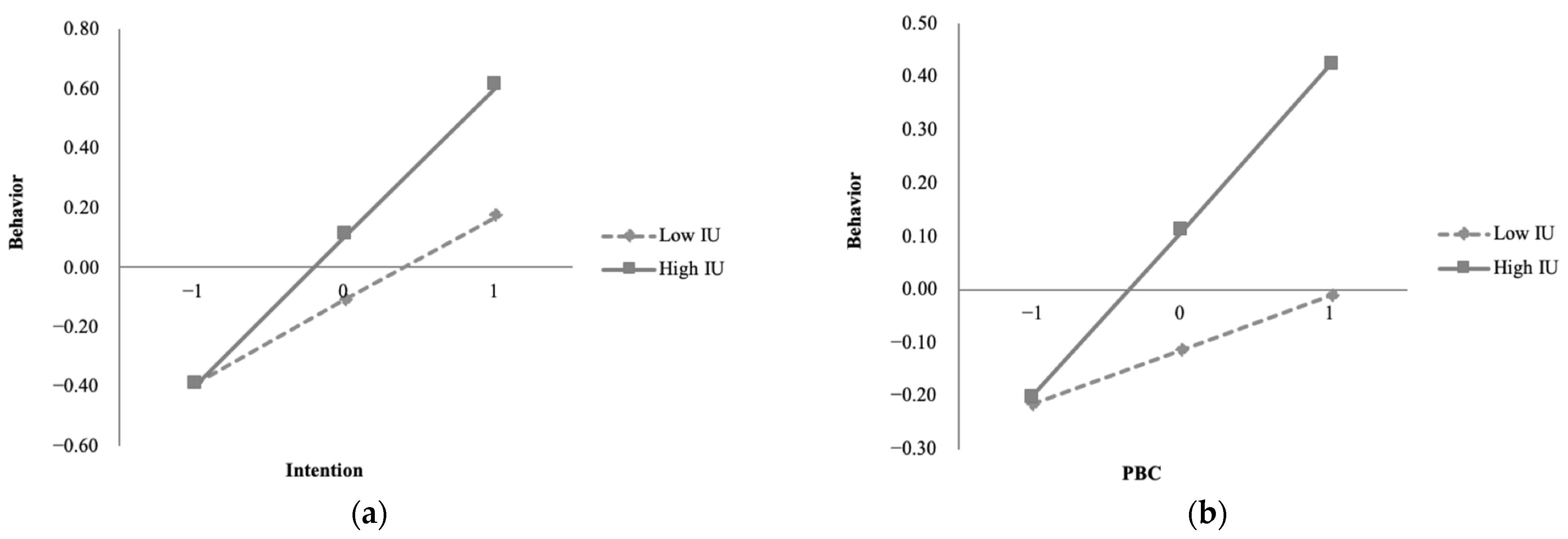 Ijerph 20 00365 g003