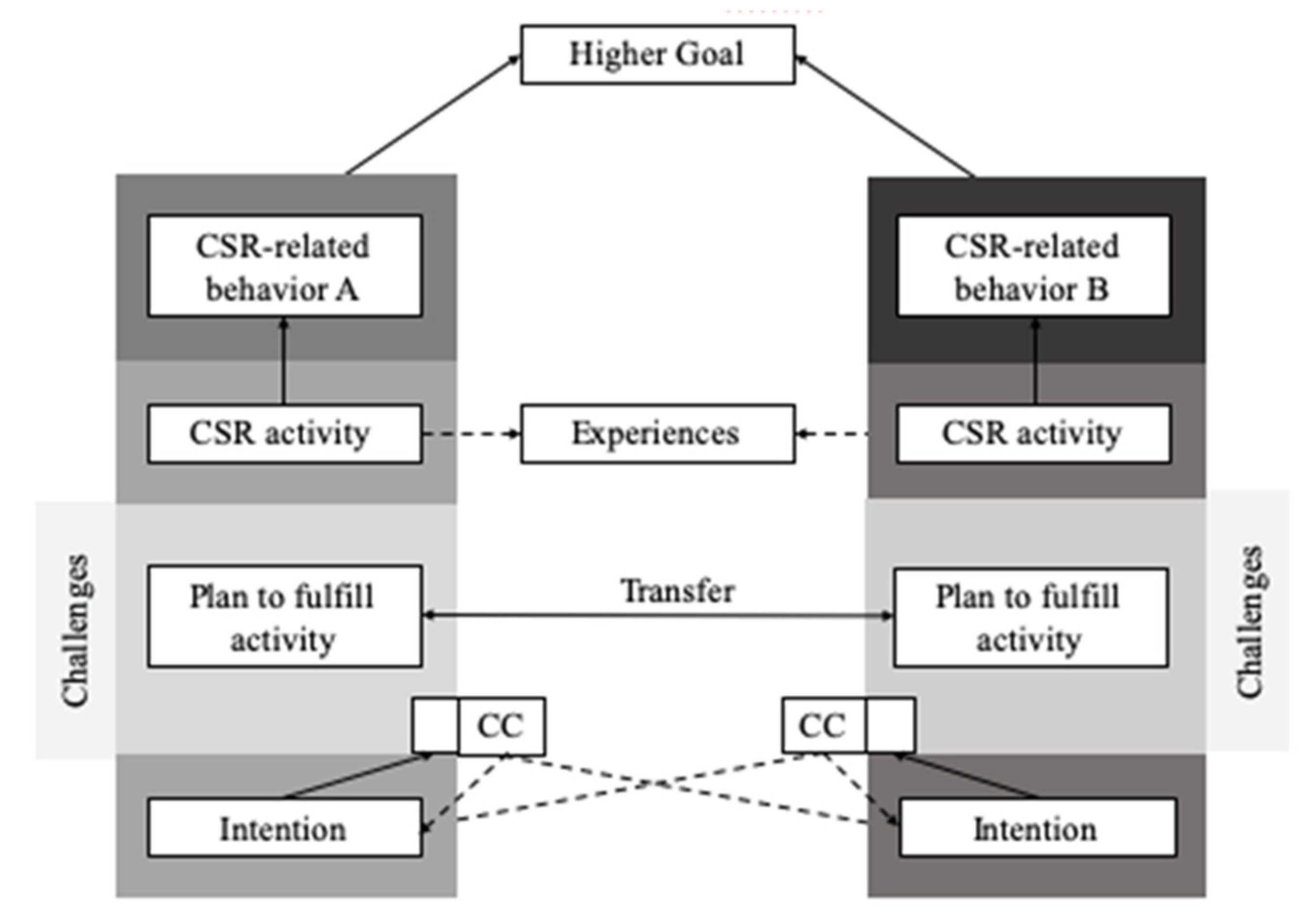 Ijerph 20 00368 g002 Ijerph 20 00368 g002
