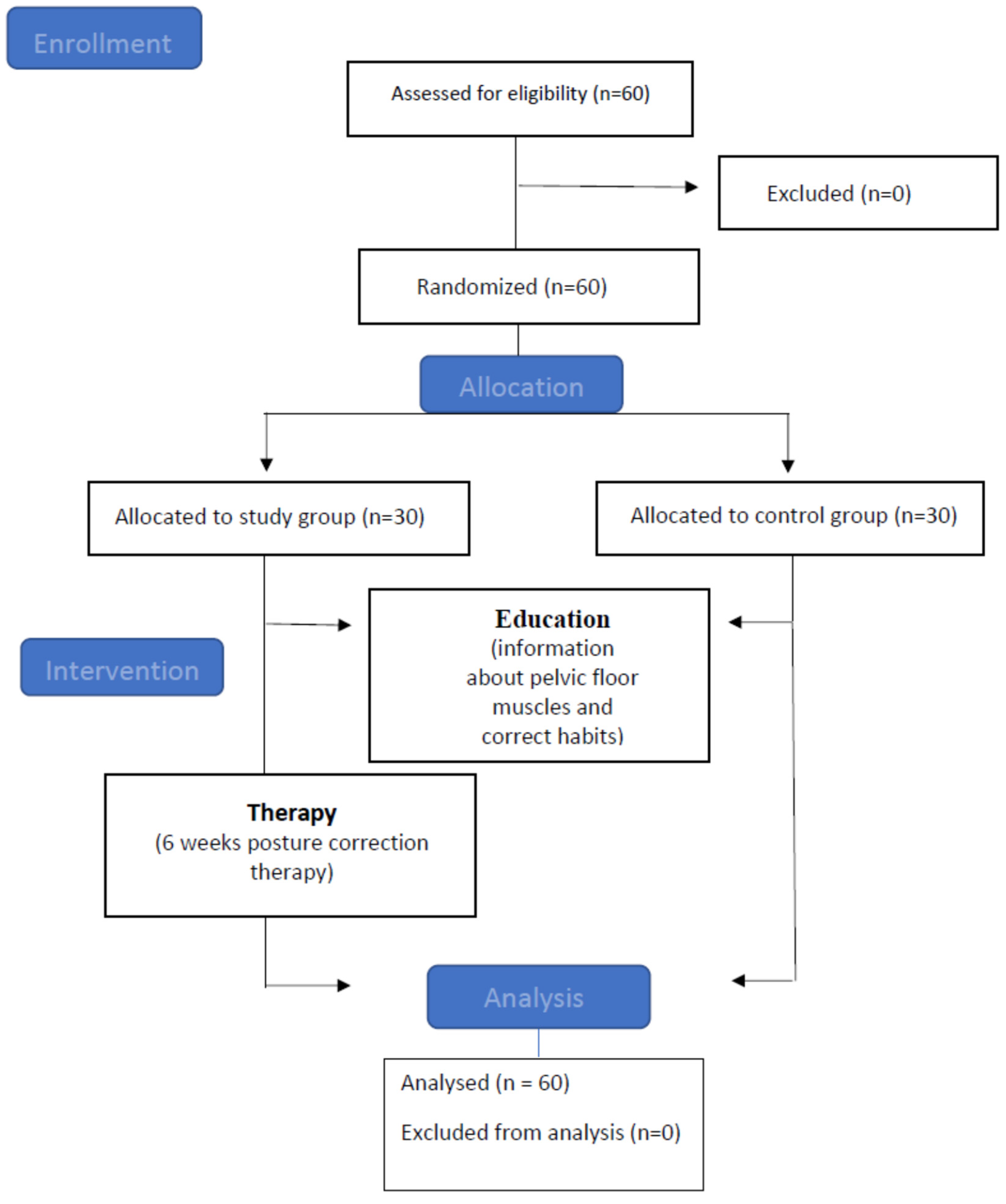 Ijerph 20 00369 g004 Ijerph 20 00369 g004