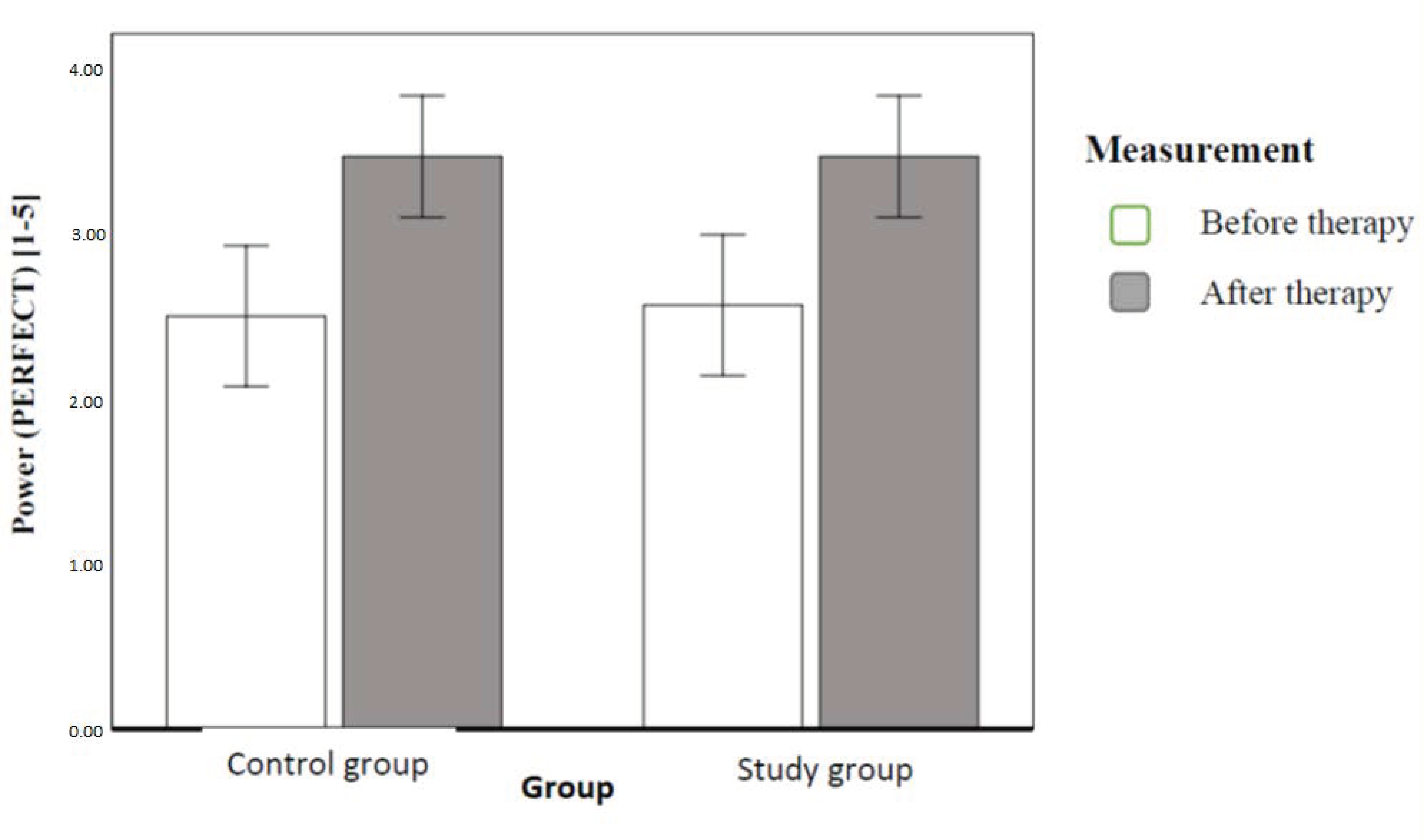 Ijerph 20 00369 g007 Ijerph 20 00369 g007