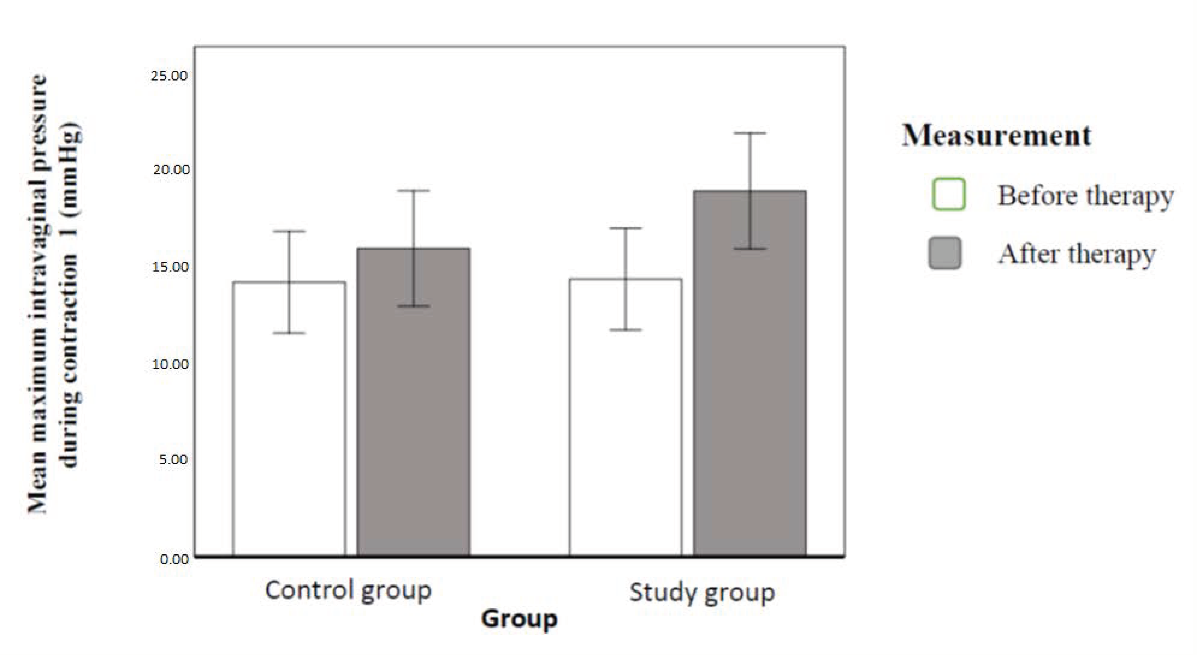 Ijerph 20 00369 g009 Ijerph 20 00369 g009