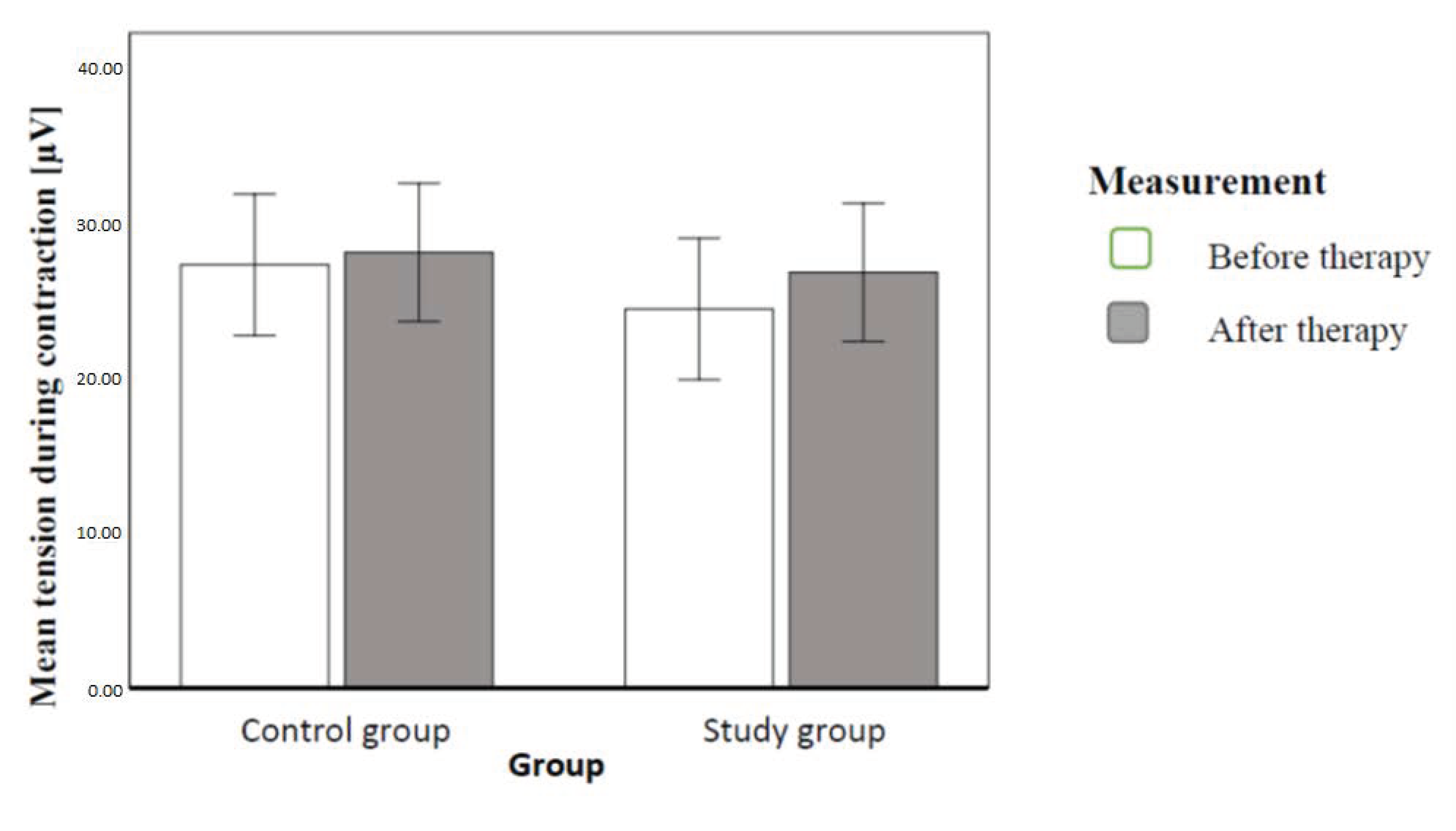 Ijerph 20 00369 g010 Ijerph 20 00369 g010
