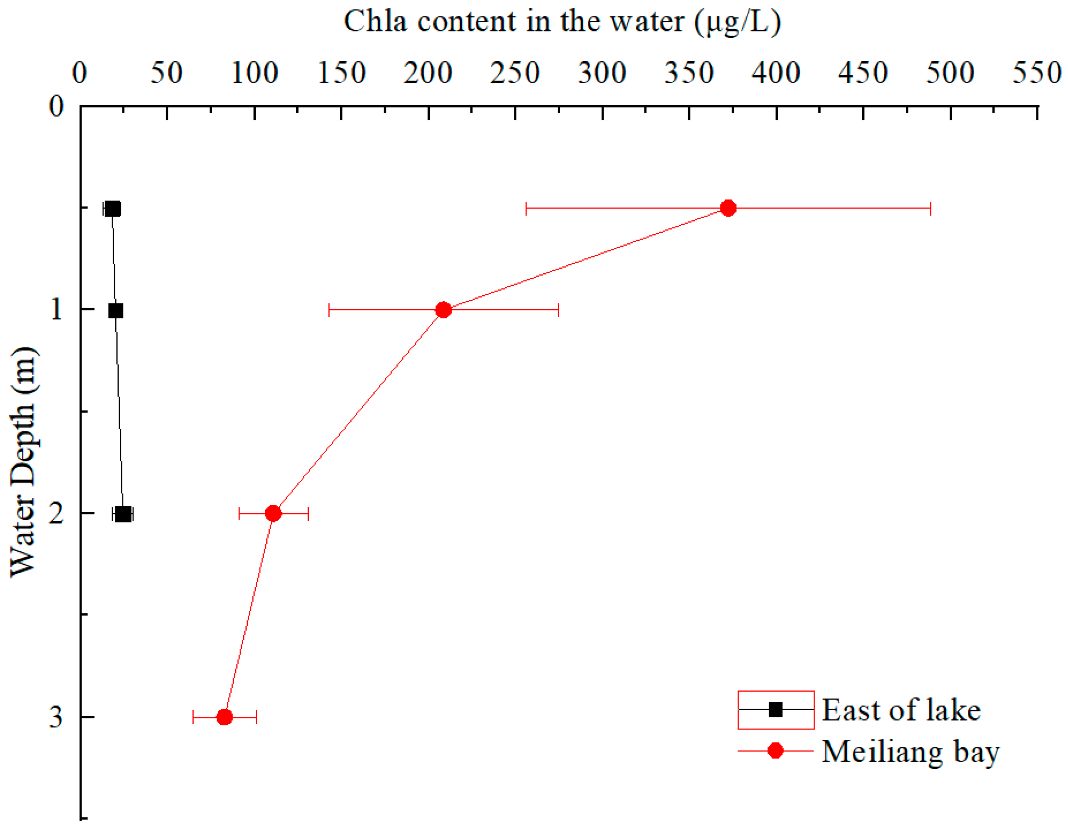 Ijerph 20 00371 g002 Ijerph 20 00371 g002