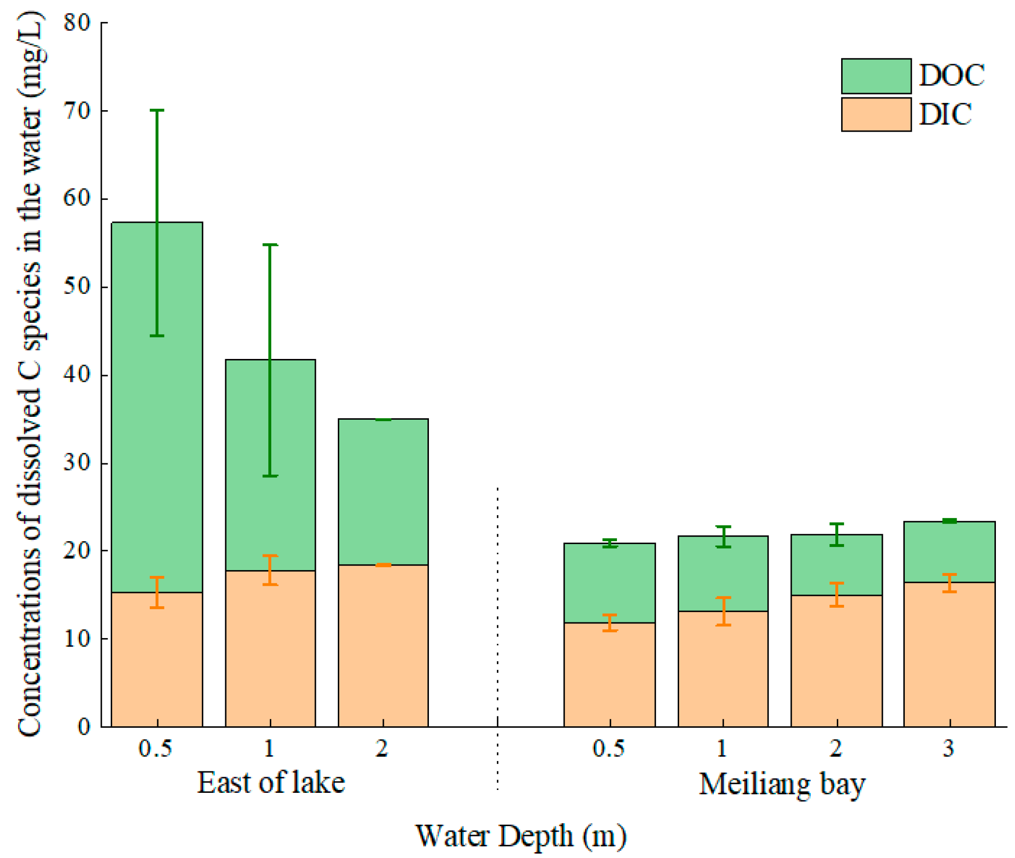 Ijerph 20 00371 g003 Ijerph 20 00371 g003