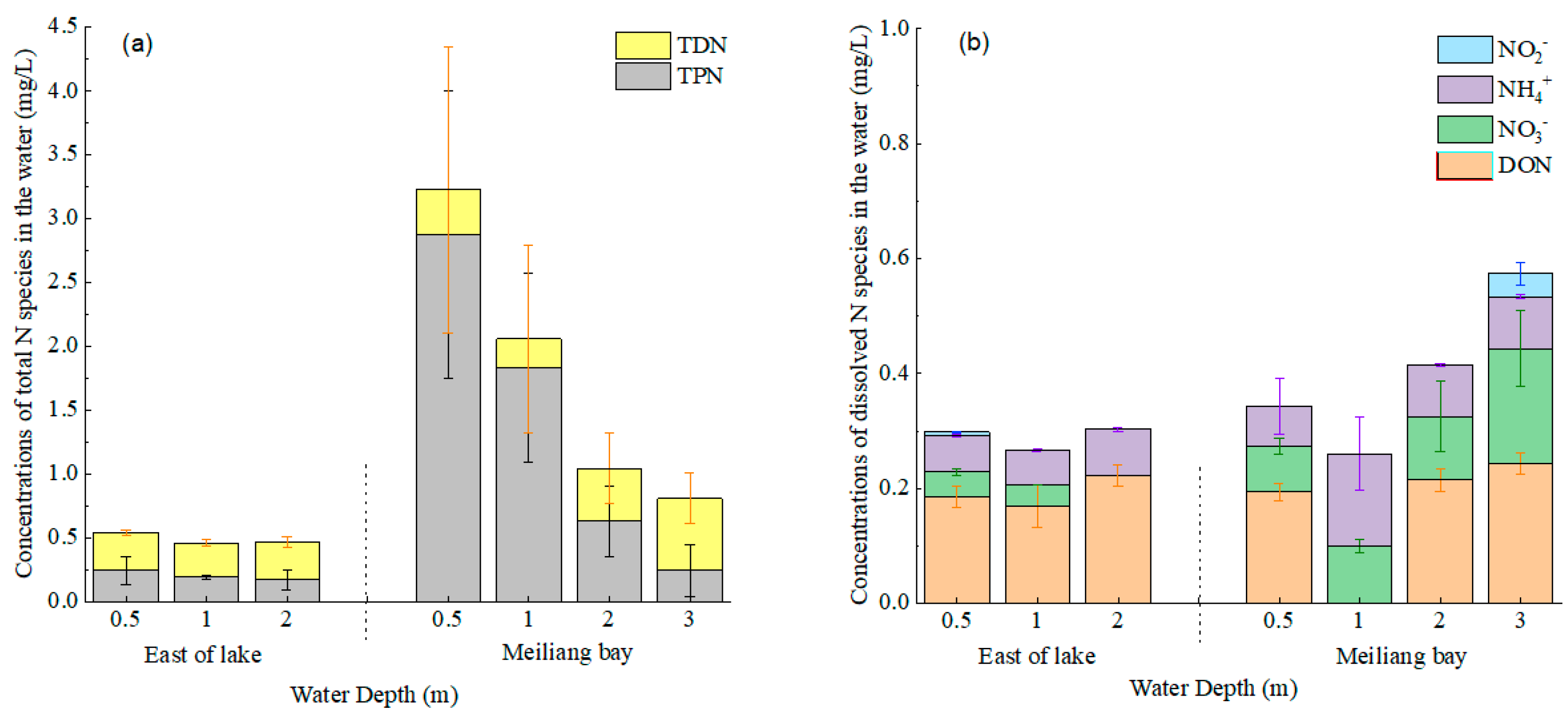 Ijerph 20 00371 g004 Ijerph 20 00371 g004