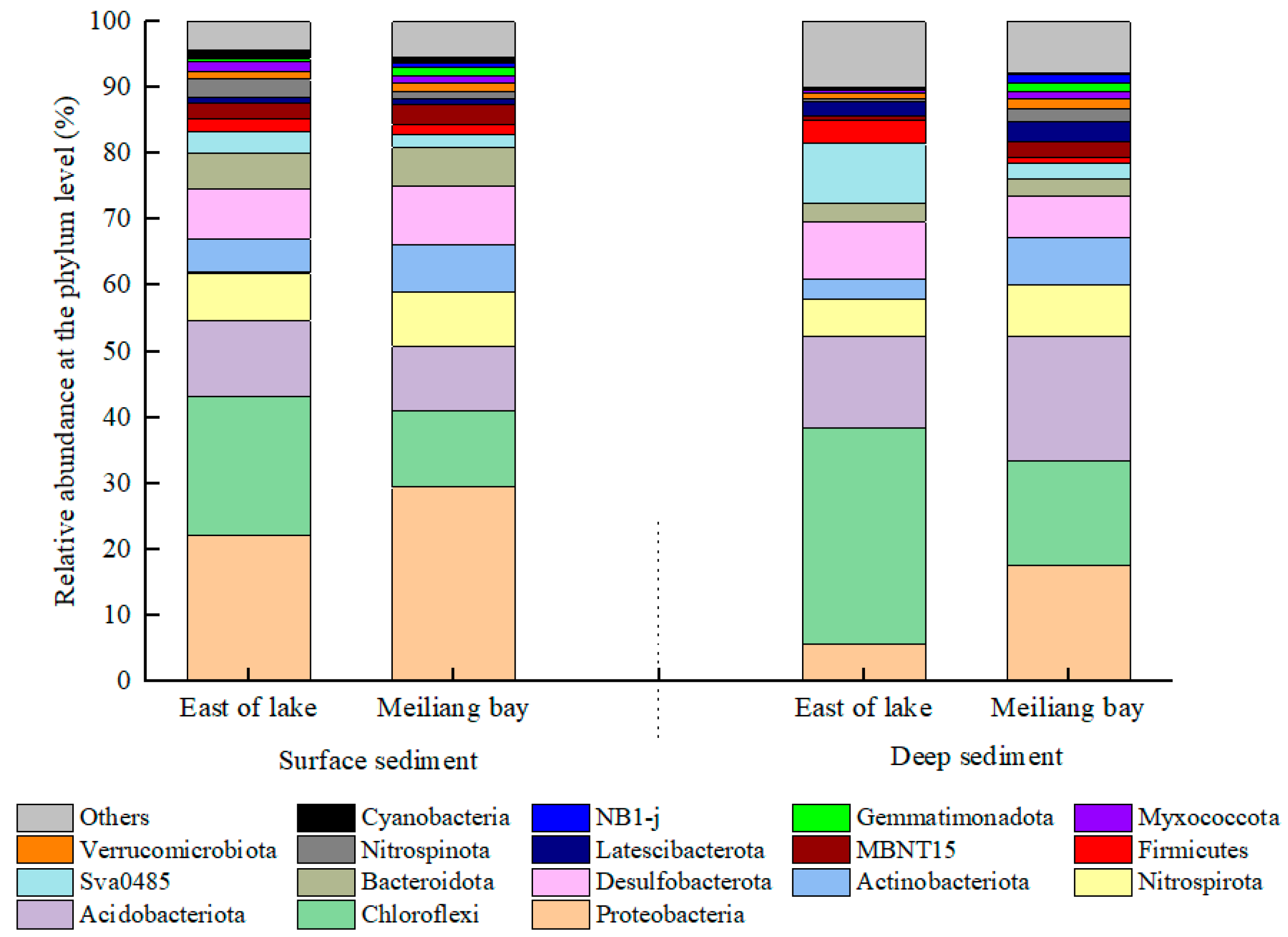 Ijerph 20 00371 g006 Ijerph 20 00371 g006